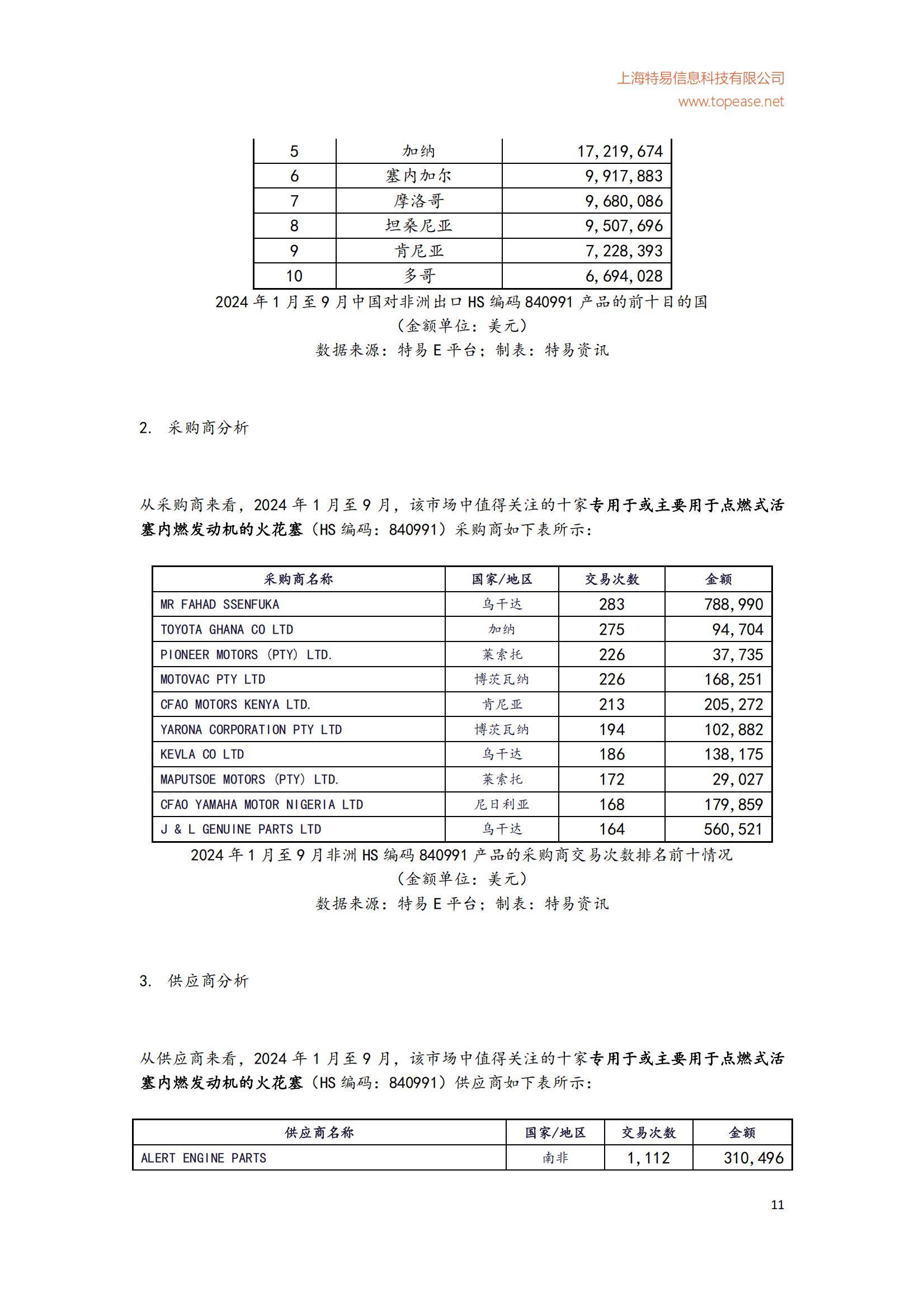 2024年中国对非洲二手车出口市场分析，中国对非洲二手车规模分析-报告智库