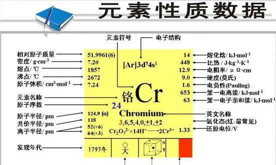 氧化铬:抗氧化中的重要性，氧化铬抗氧化中的重要性有哪些