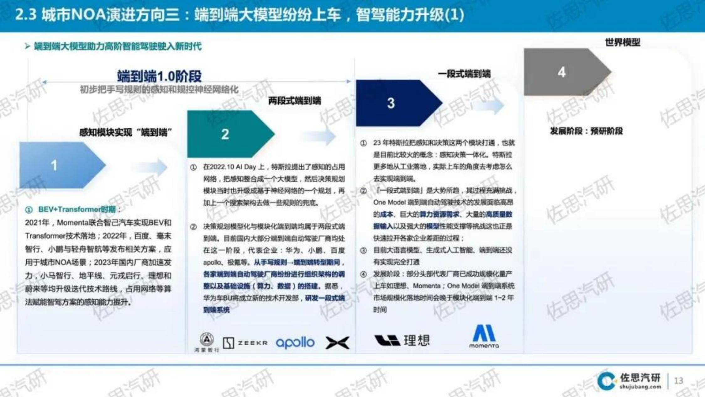 2024年中国乘用车城市NOA市场研究报告，技术演进与市场趋势分析-报告智库