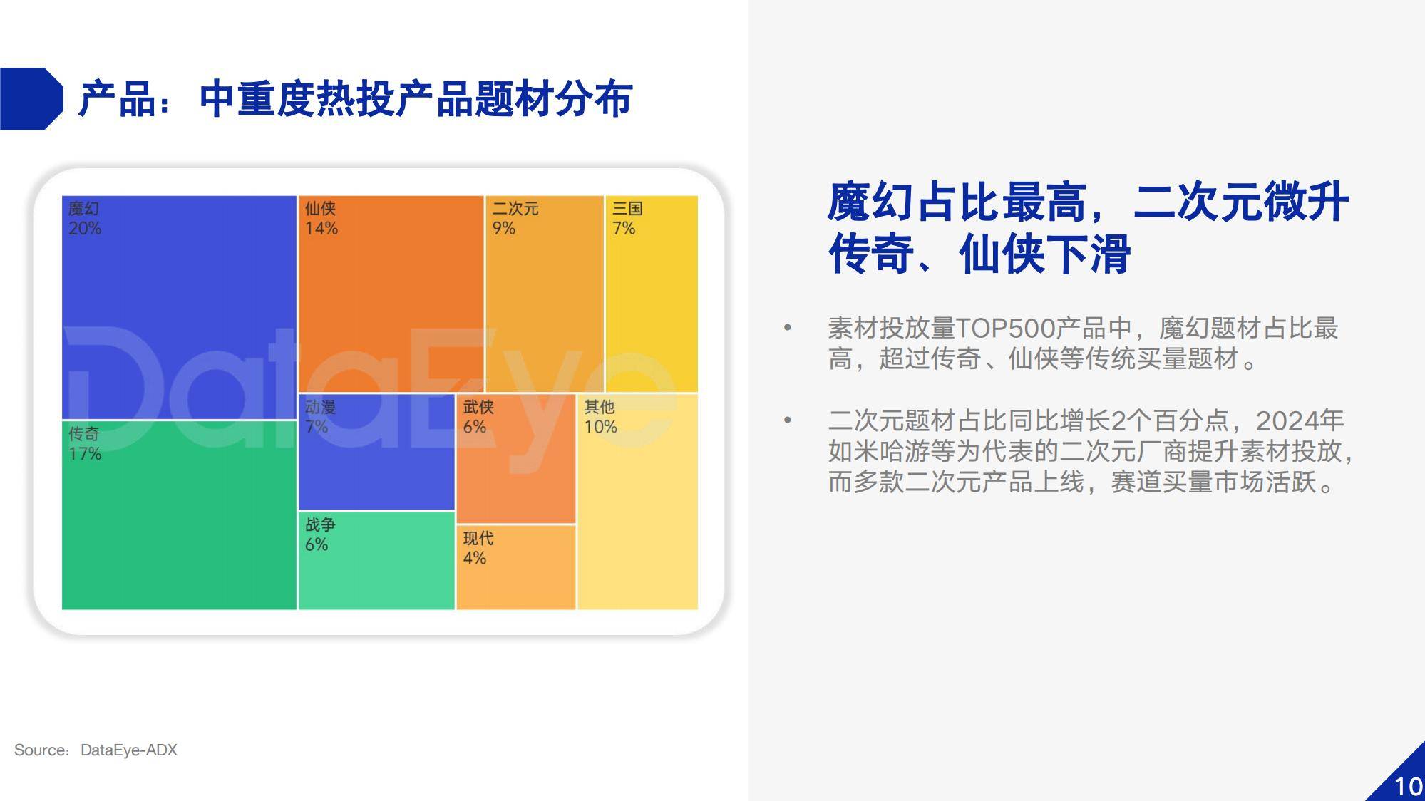 2024年中国移动游戏市场规模，中国移动游戏市场新趋势与竞争格局-报告智库