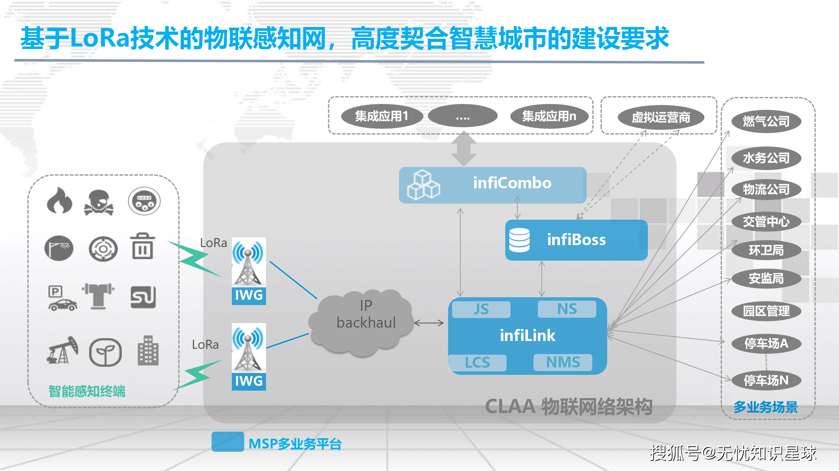什么是物联网=什么是物联网卡手机号