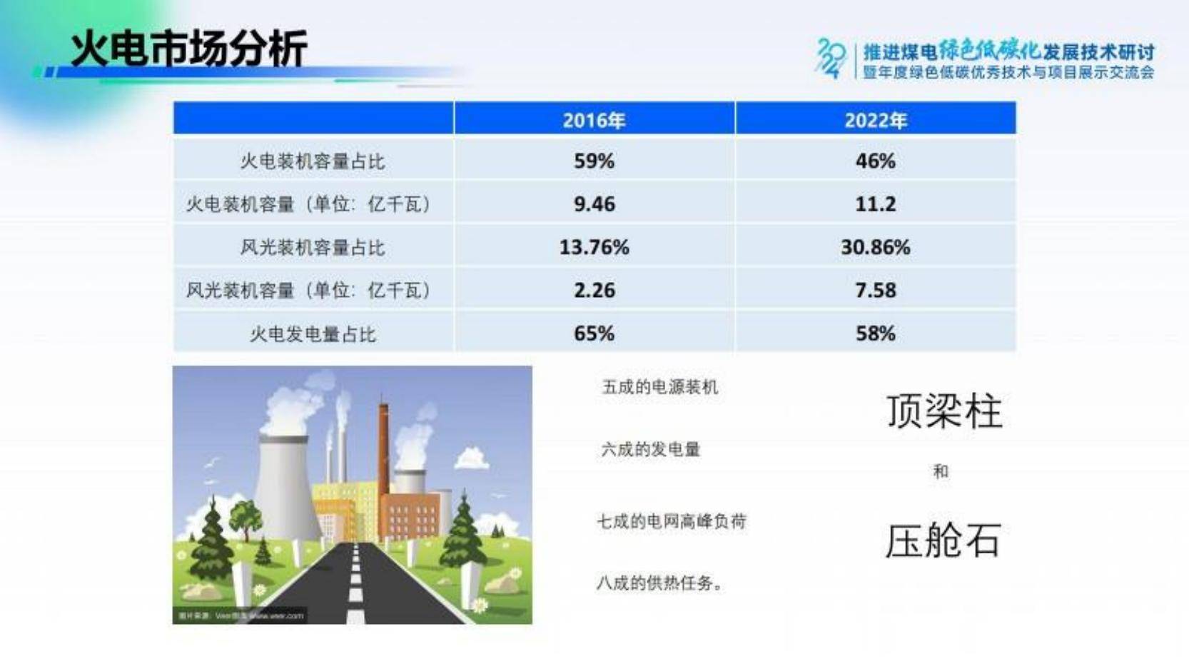 2024年火电企业锅炉智能运维新范式报告，技术革新与市场趋势分析-报告智库