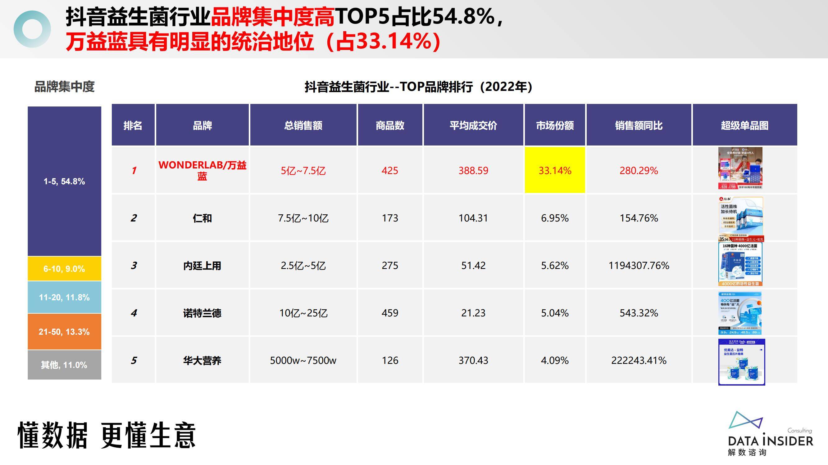 2024年四大消费品行业是什么？益生菌赛道新挑战者如何弯道超车？-报告智库