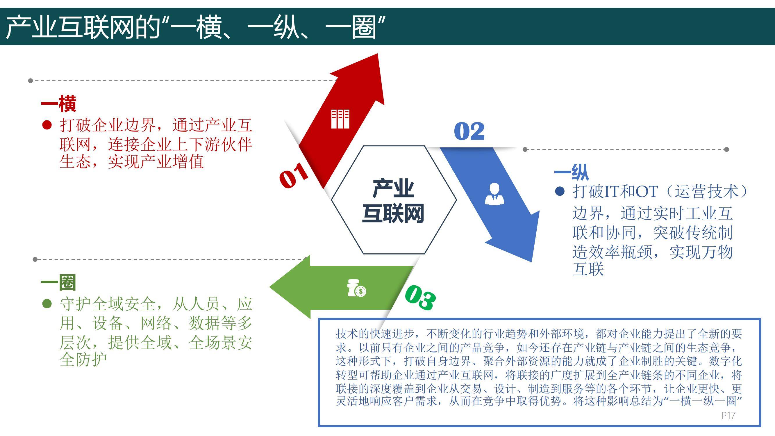 2024年华为数字化转型之道，华为数字化转型从理念到实践的全面总结-报告智库