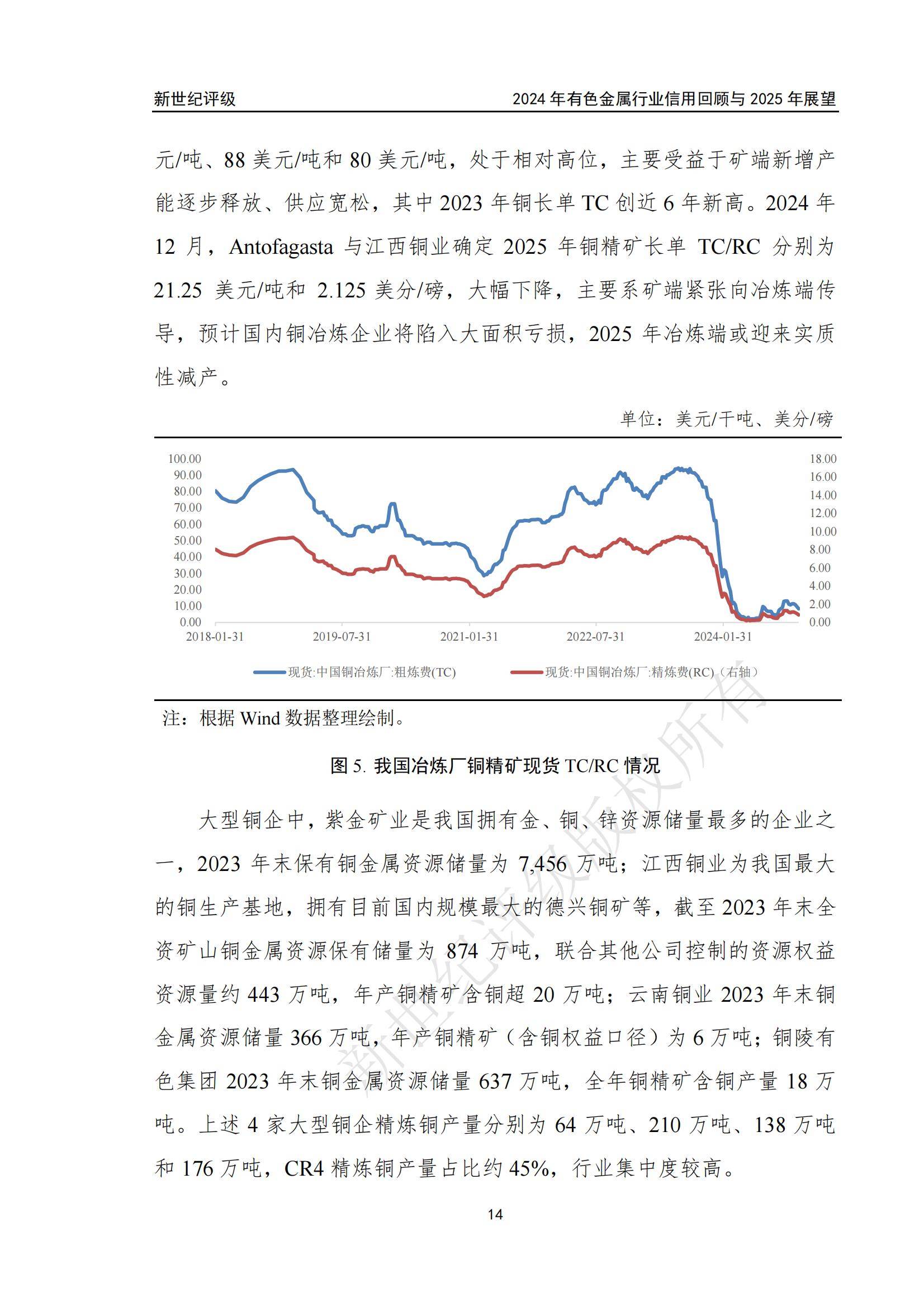 2024年有色金属行业信用回顾与展望报告，有色金属市场趋势与机遇-报告智库