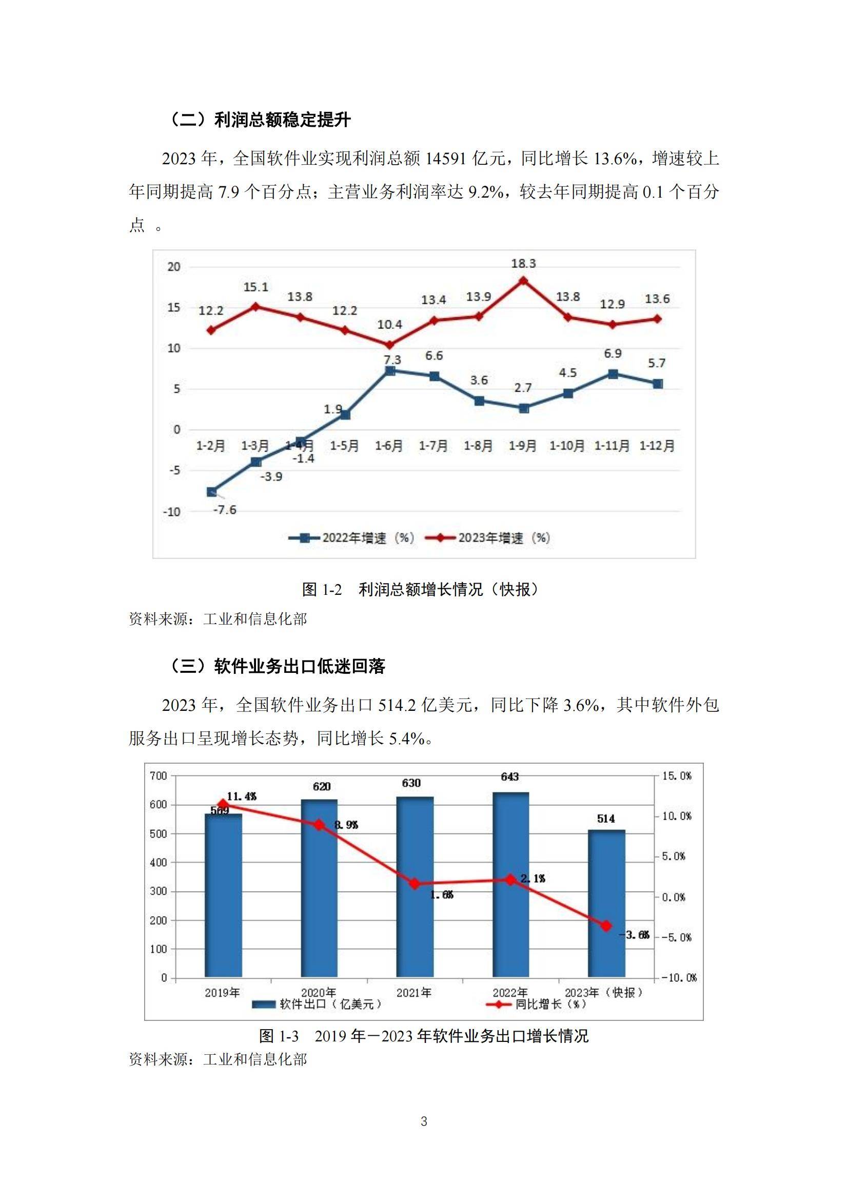 2024年浙江省软件产业发展现状如何？浙江省软件产业发展分析报告-报告智库