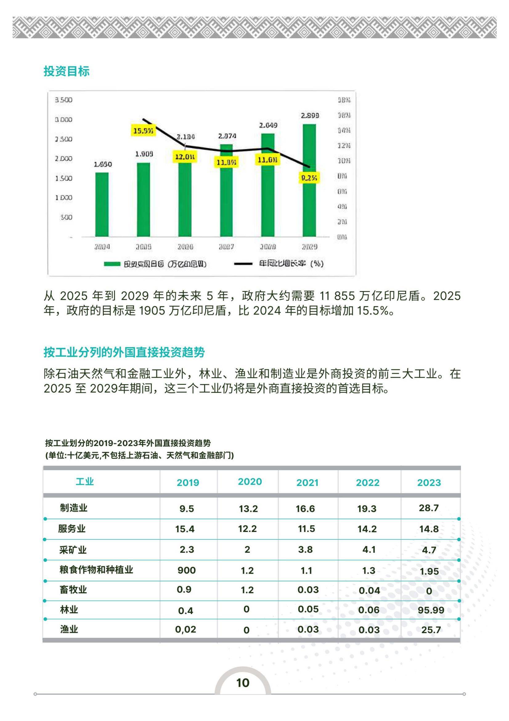 2024年印度尼西亚投资环境的有利因素和不利因素，印度尼西亚投资指南-报告智库