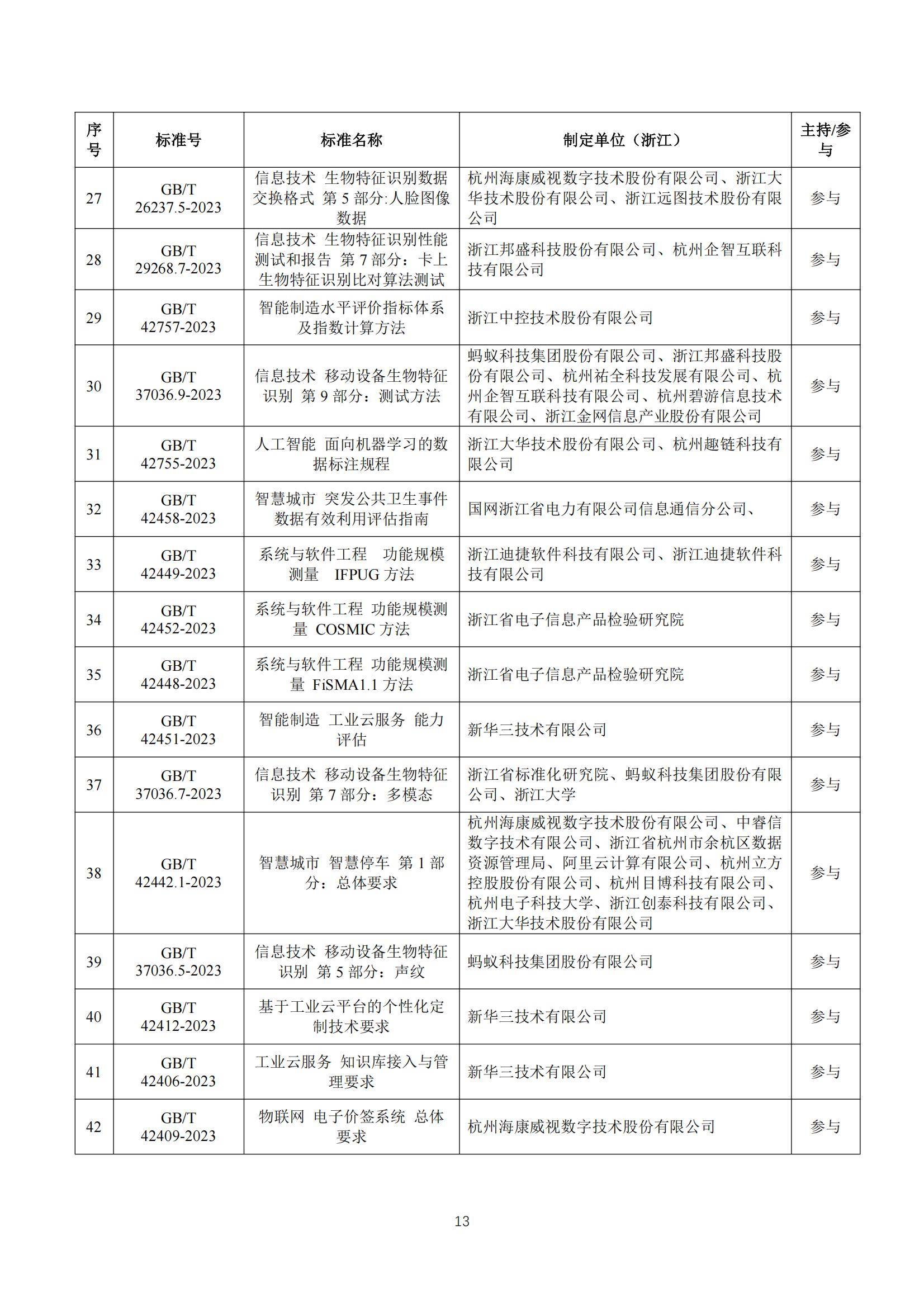 2024年浙江省软件产业发展现状如何？浙江省软件产业发展分析报告-报告智库