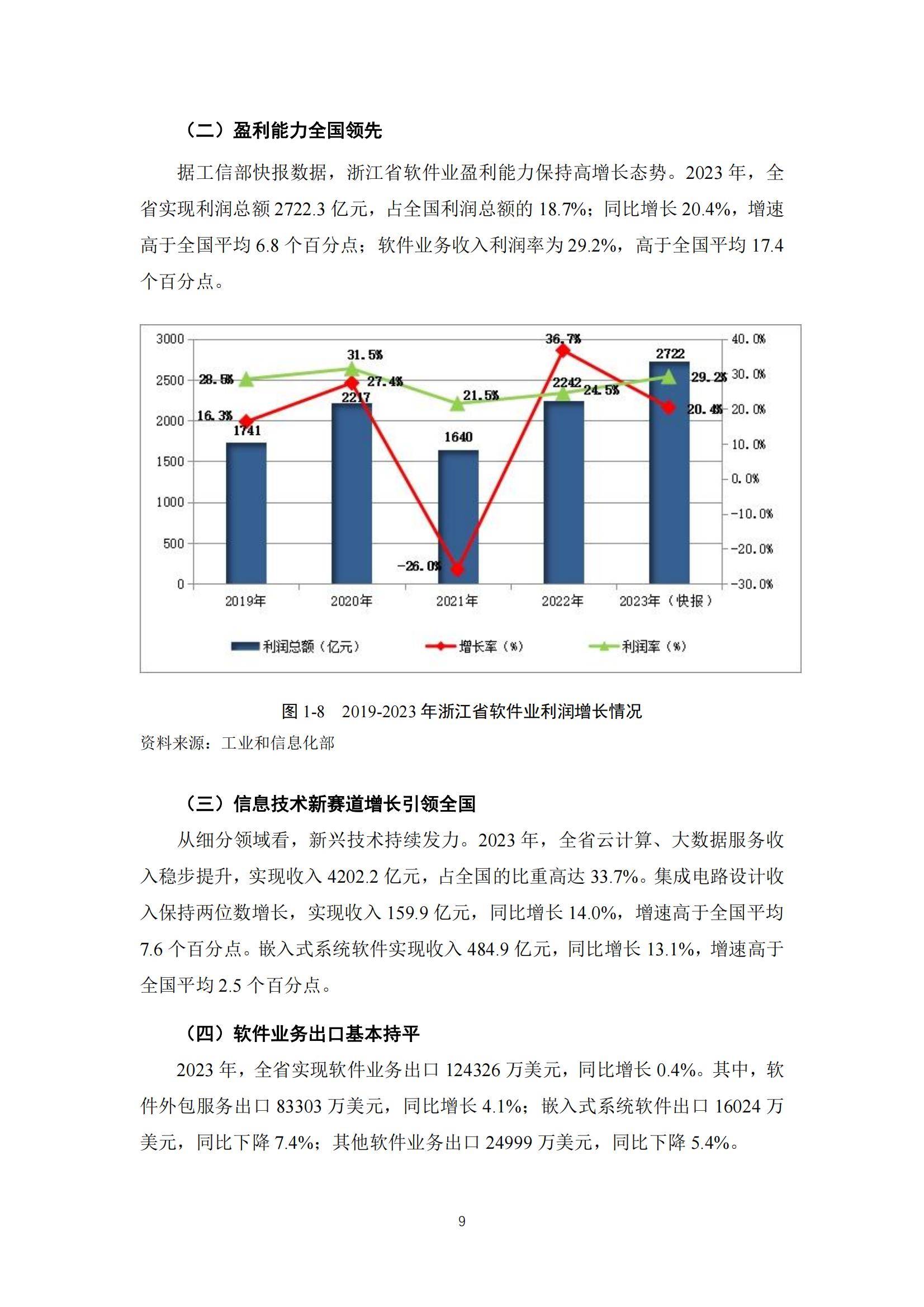 2024年浙江省软件产业发展现状如何？浙江省软件产业发展分析报告-报告智库