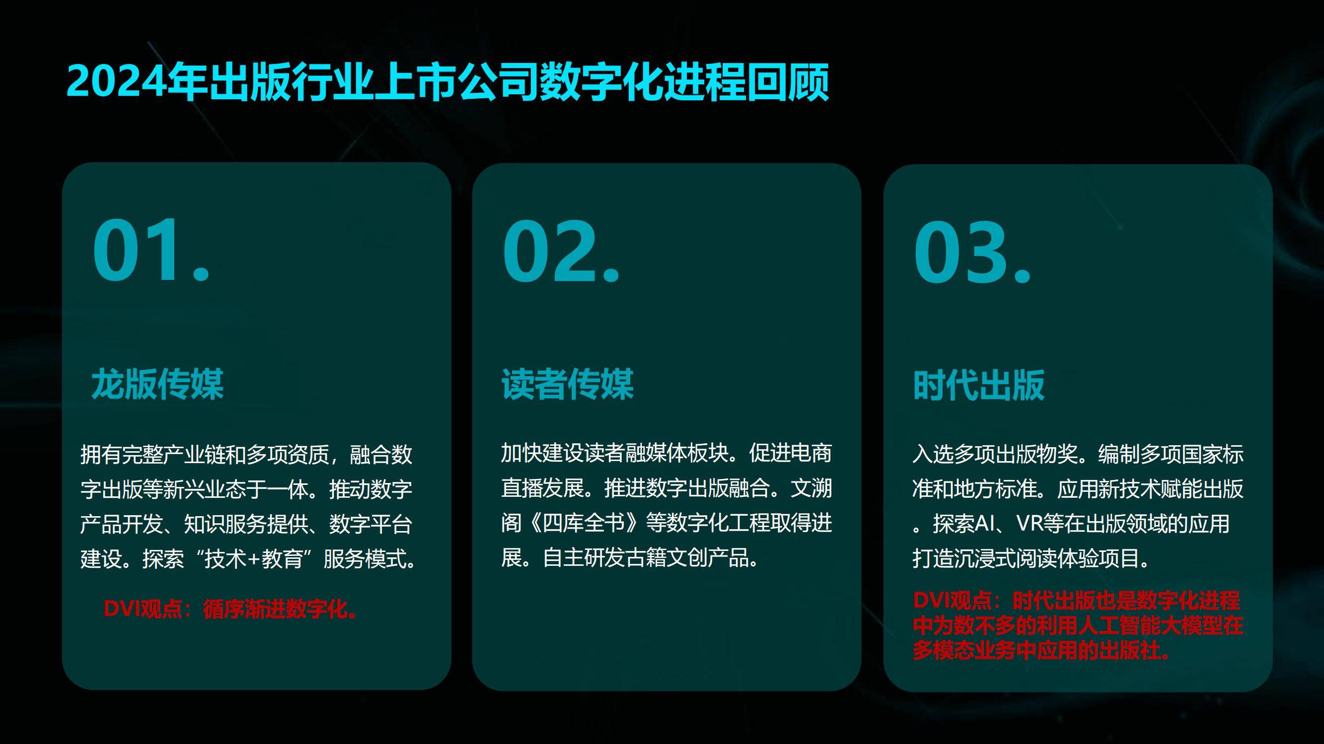 2024年出版行业数字化转型的路径与策略，出版行业数字化转型案例-报告智库