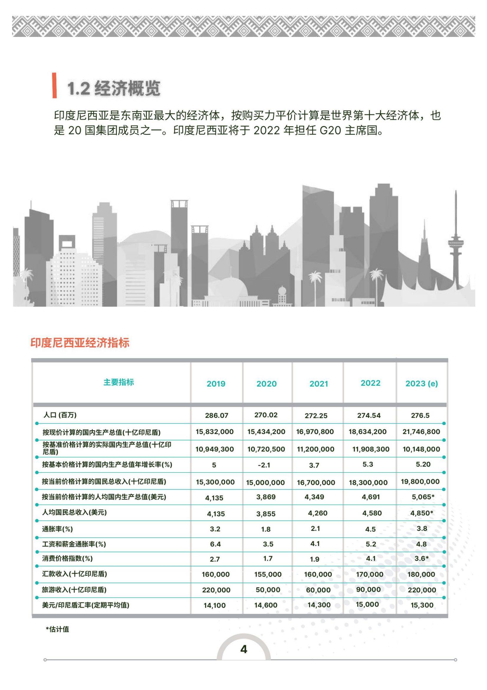 2024年印度尼西亚投资环境的有利因素和不利因素，印度尼西亚投资指南-报告智库