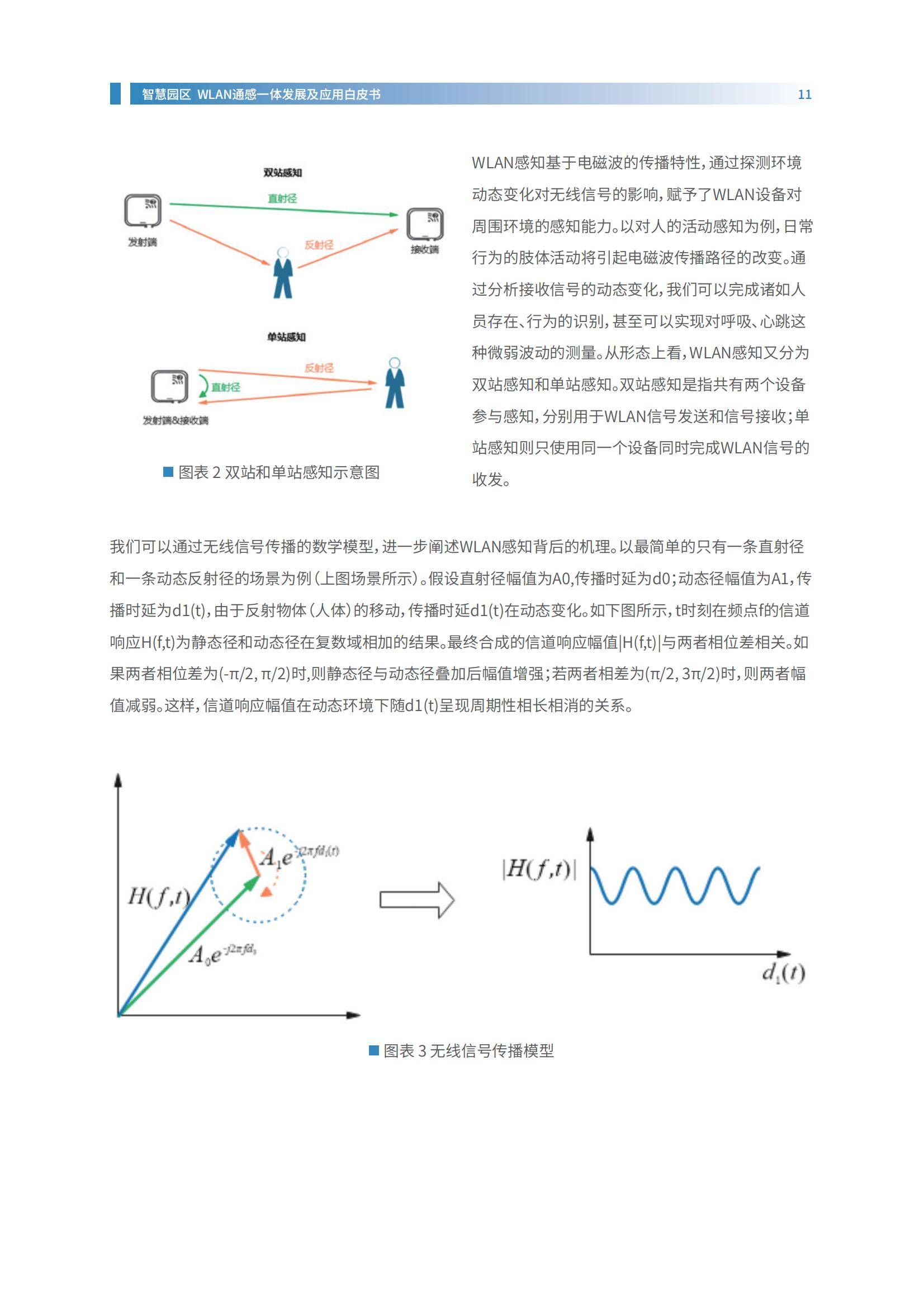 2024年智慧园区WLAN通感一体发展白皮书，融合通信与感知的未来-报告智库