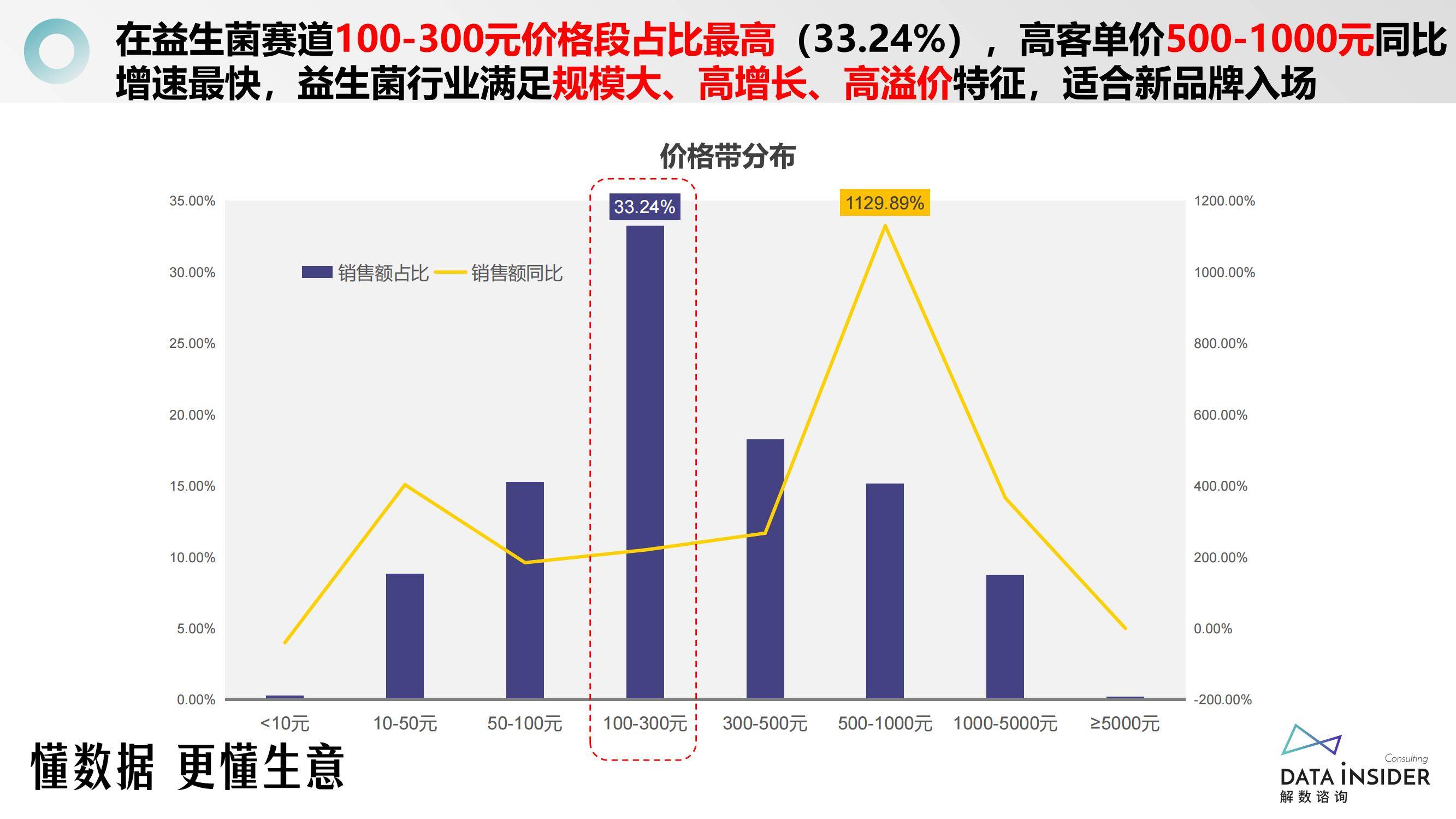 2024年四大消费品行业是什么？益生菌赛道新挑战者如何弯道超车？-报告智库