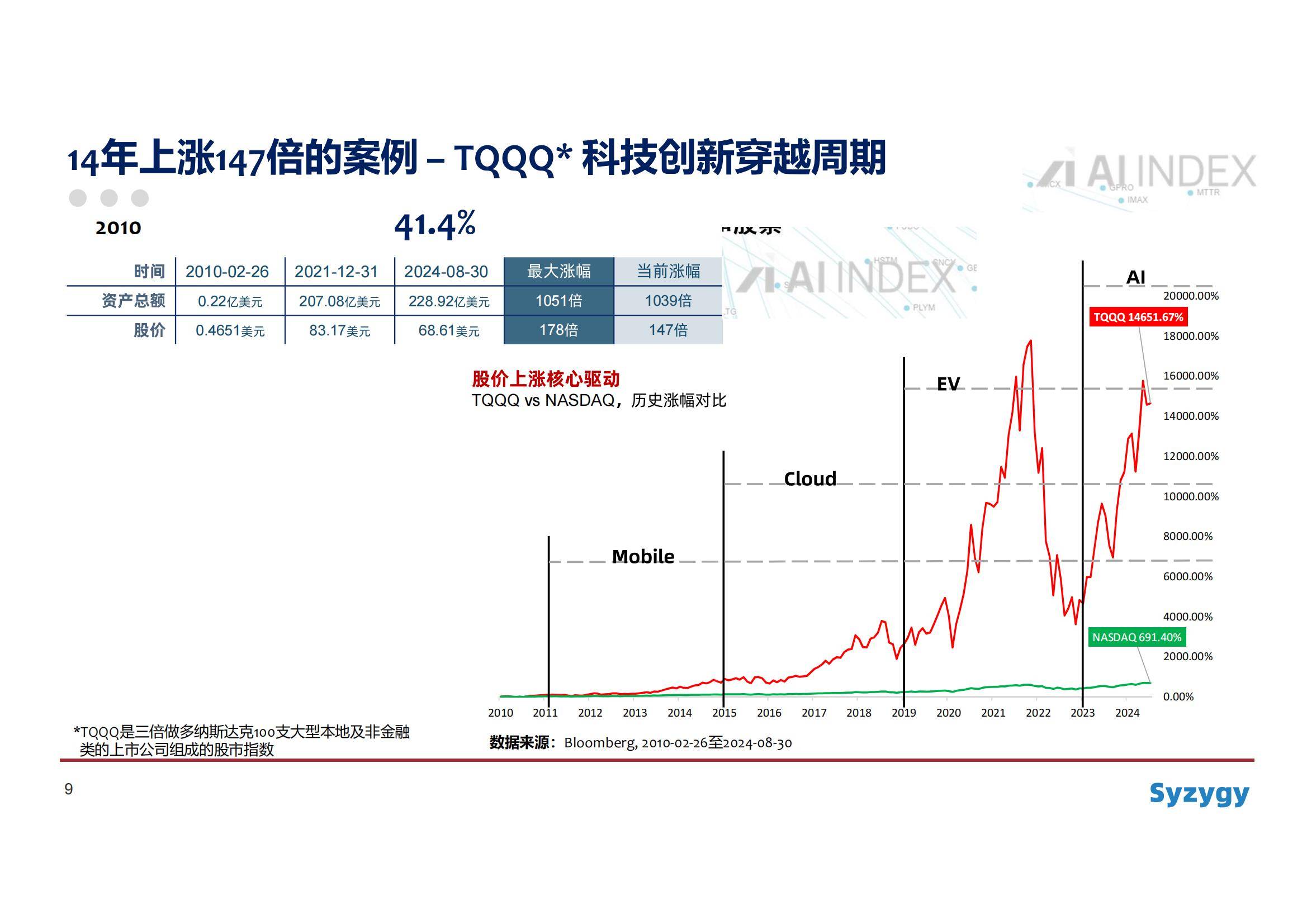 2024年人工智能AI资本市场洞察报告，数字经济浪潮下的投资新机遇-报告智库