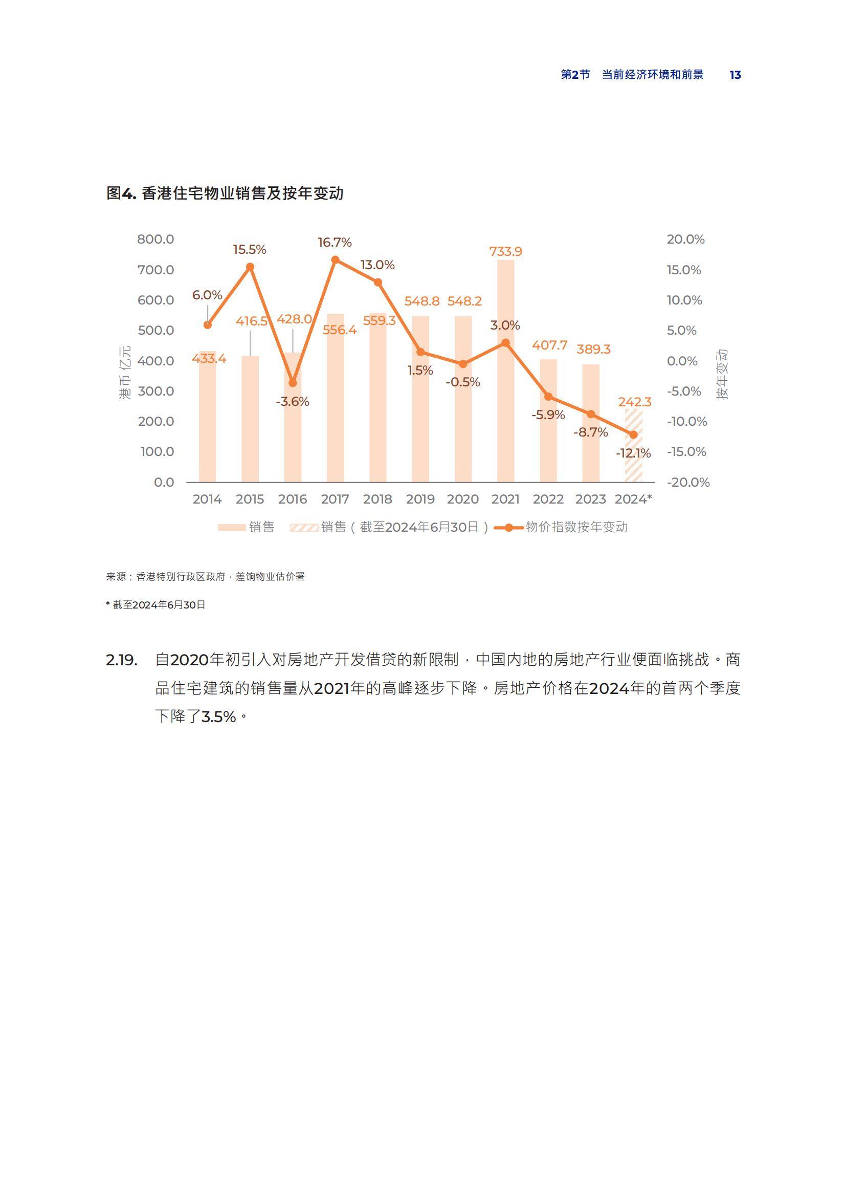 2024年香港经济现状数据分析，经济现况对香港上市公司审计的影响-报告智库