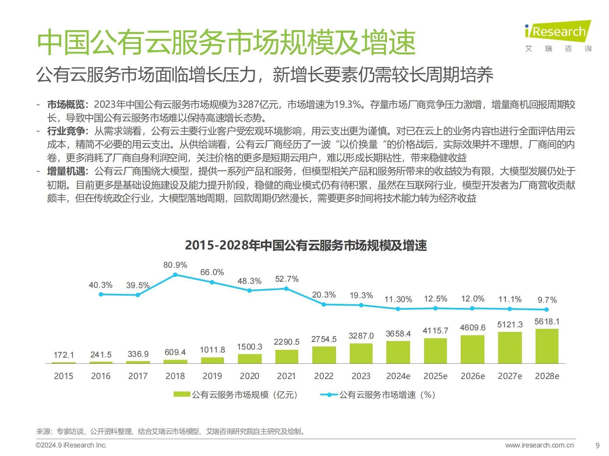 2024年中国基础云服务行业洞察，智能算力崛起与市场新趋势分析-报告智库