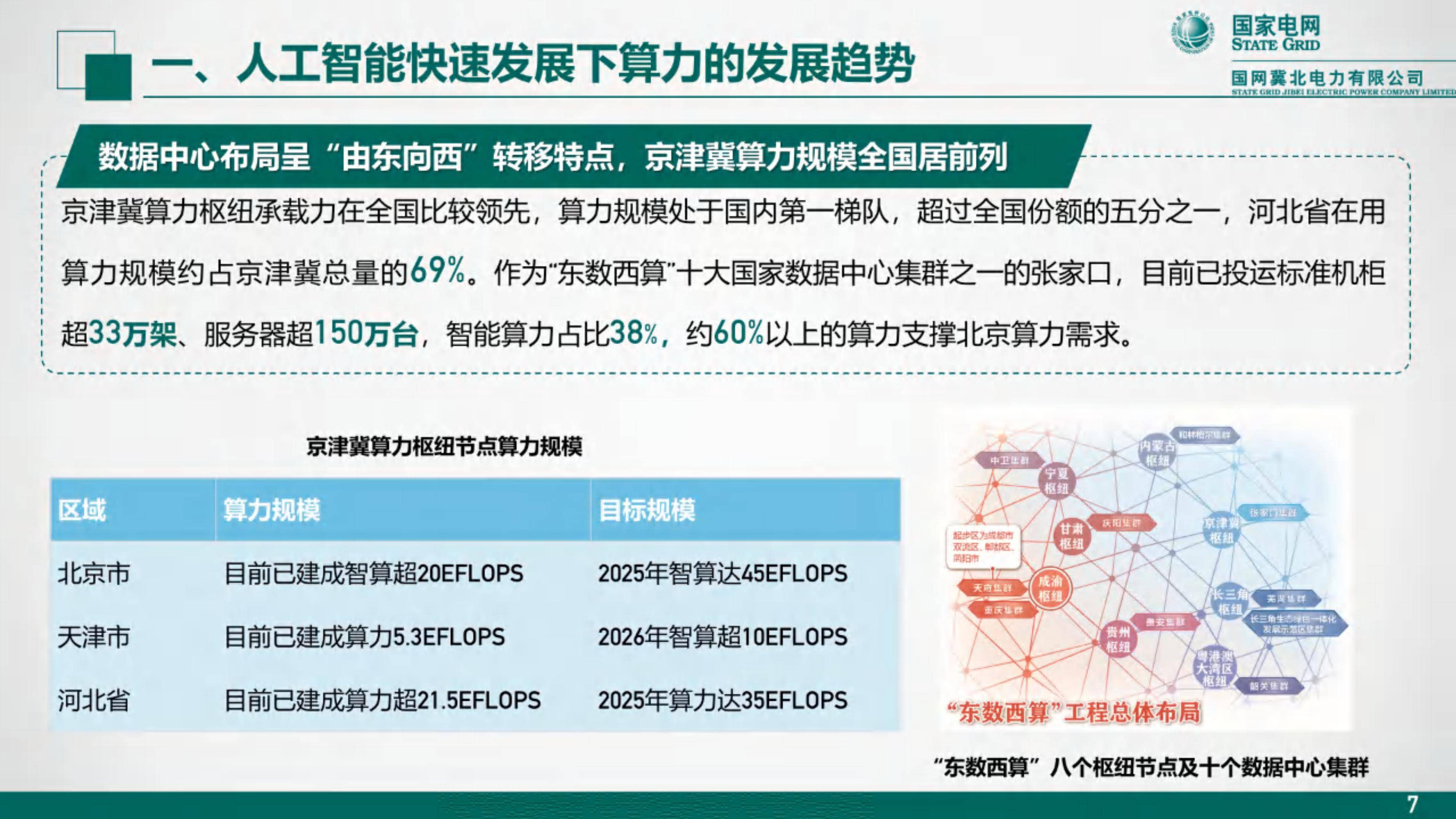 2024年算力与电力协同发展蓝皮书，人工智能时代的能源新挑战-报告智库