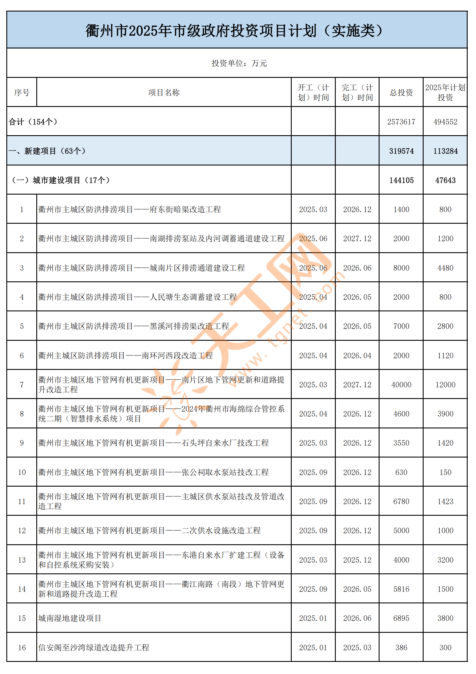 衢州央企有几家