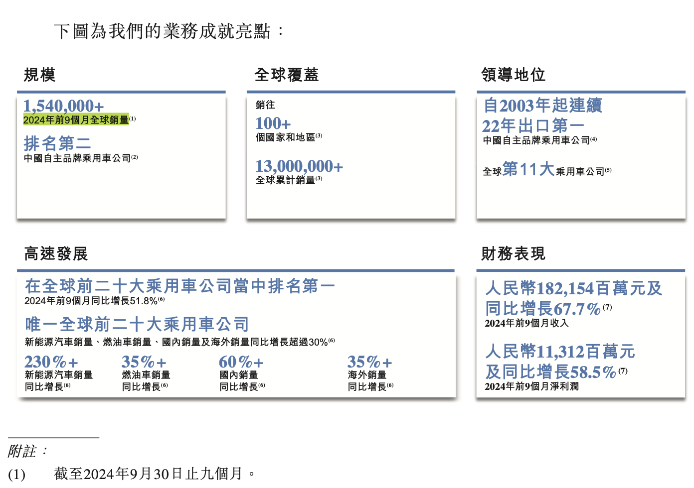 奇瑞递交的招股书 揭秘净利润暴增的原因