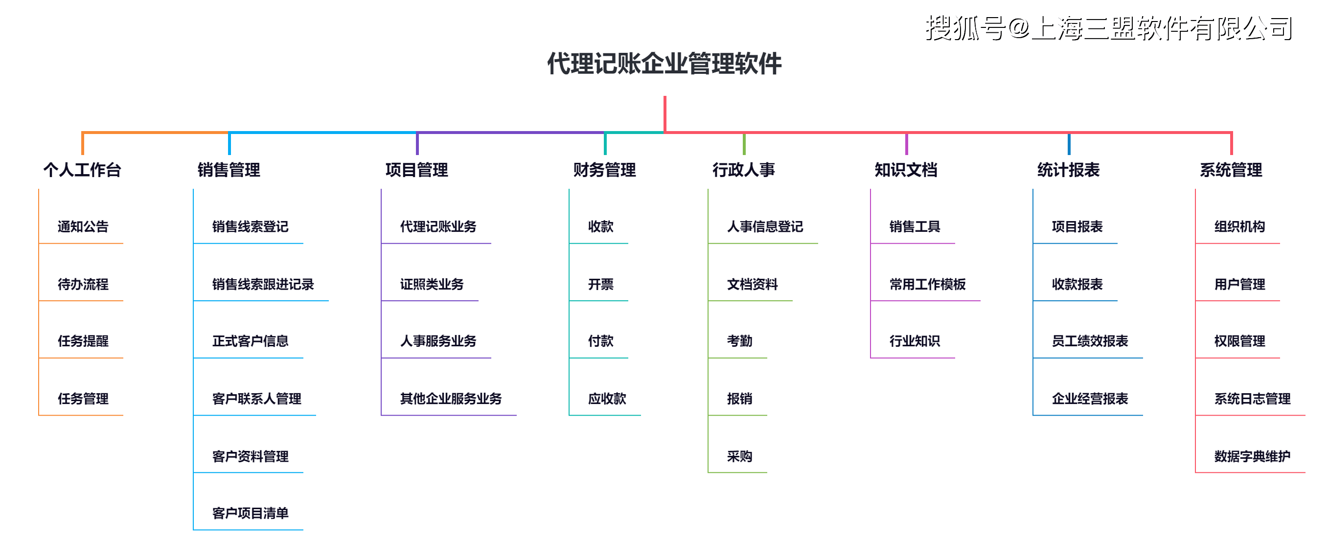 代理记账行业的企业管理软件为您的业务发展插上数字化翅膀,让繁琐变