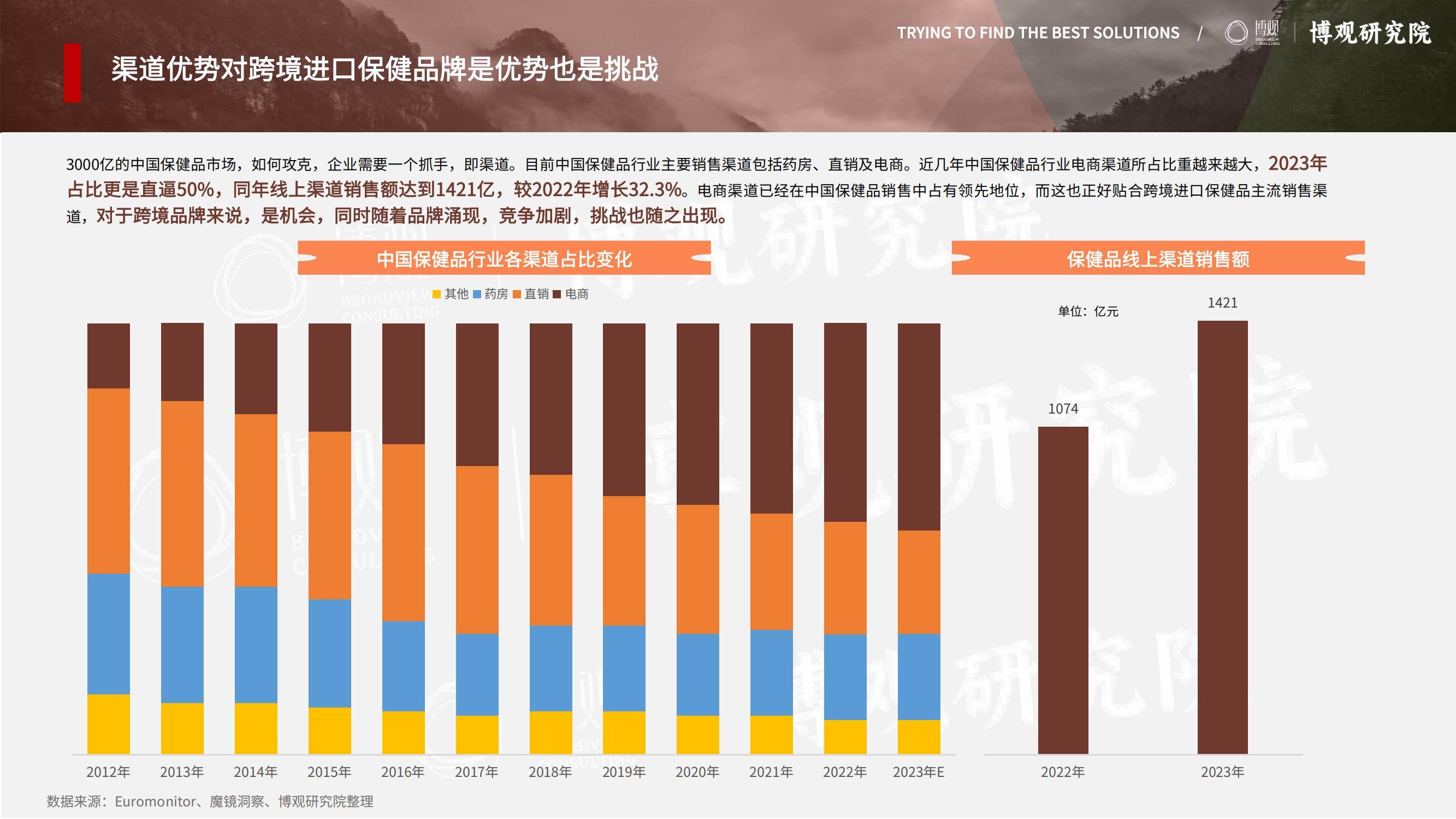 2025年跨境进口保健品市场调研报告，趋势、机遇与竞争格局分析-报告智库