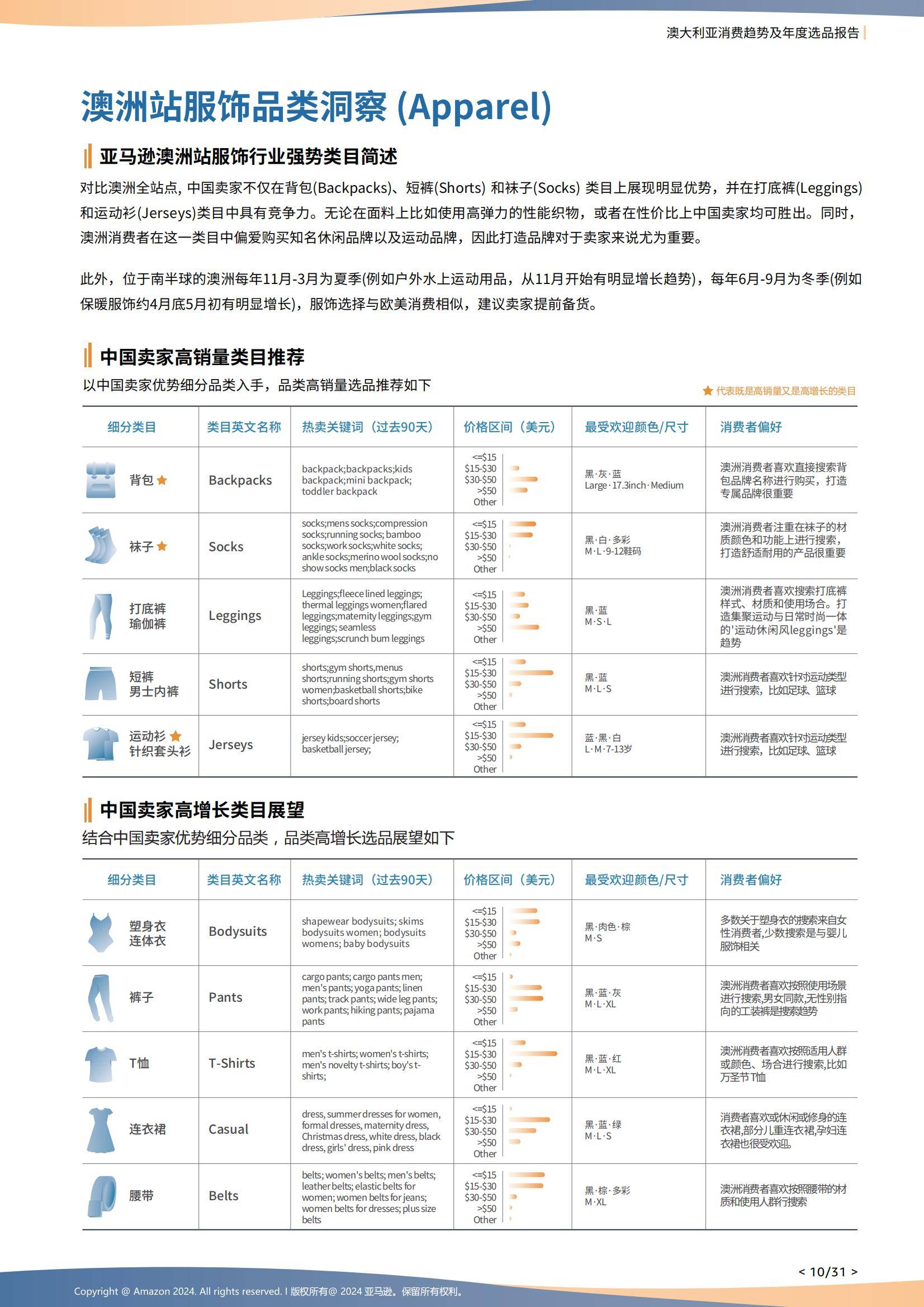 2024年澳大利亚电商消费趋势分析，家庭健康监测设备成刚需赛道-报告智库