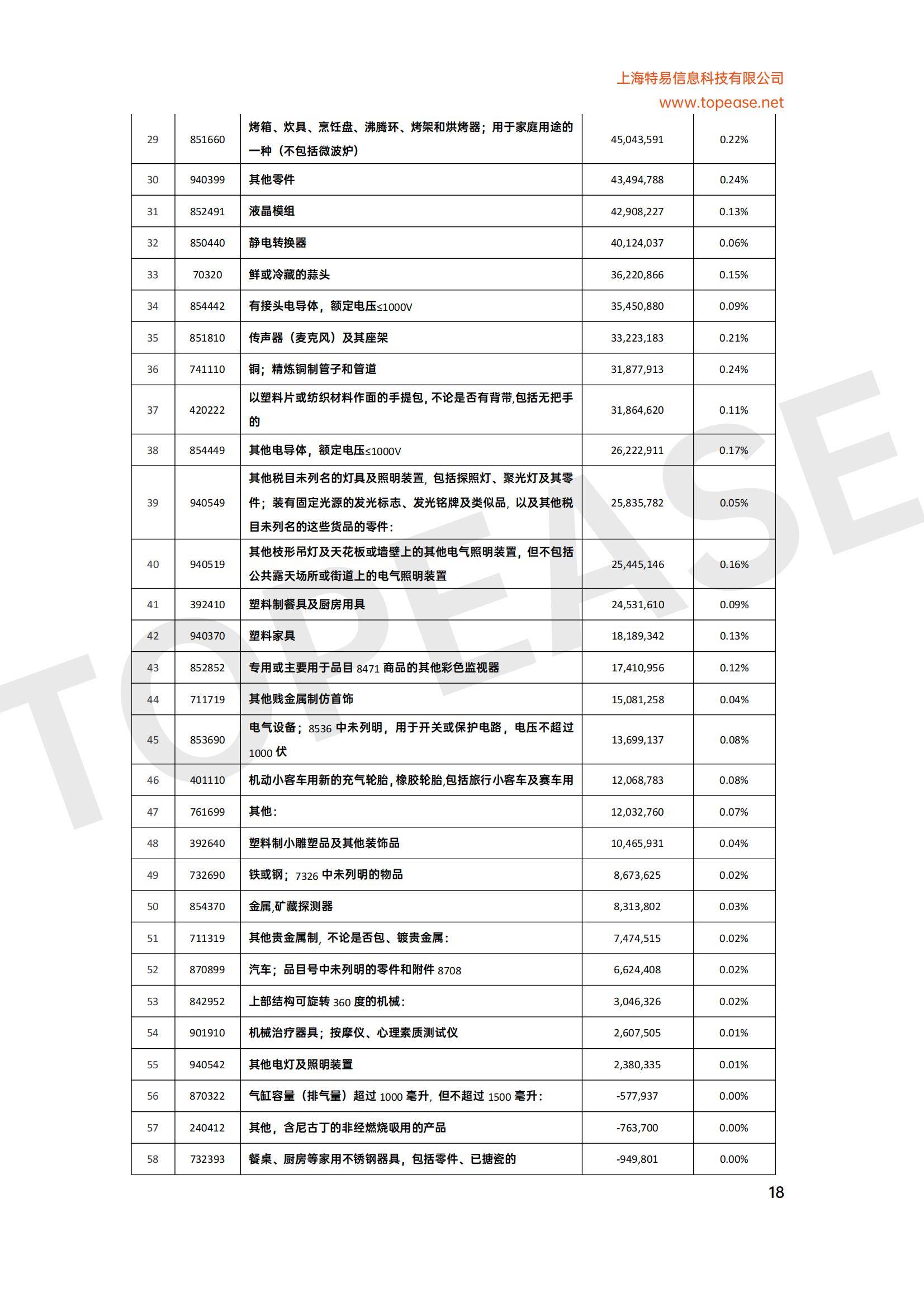 2025年马来西亚贸易发展现状分析，自贸协定扩容与绿色产业成增长引擎-报告智库