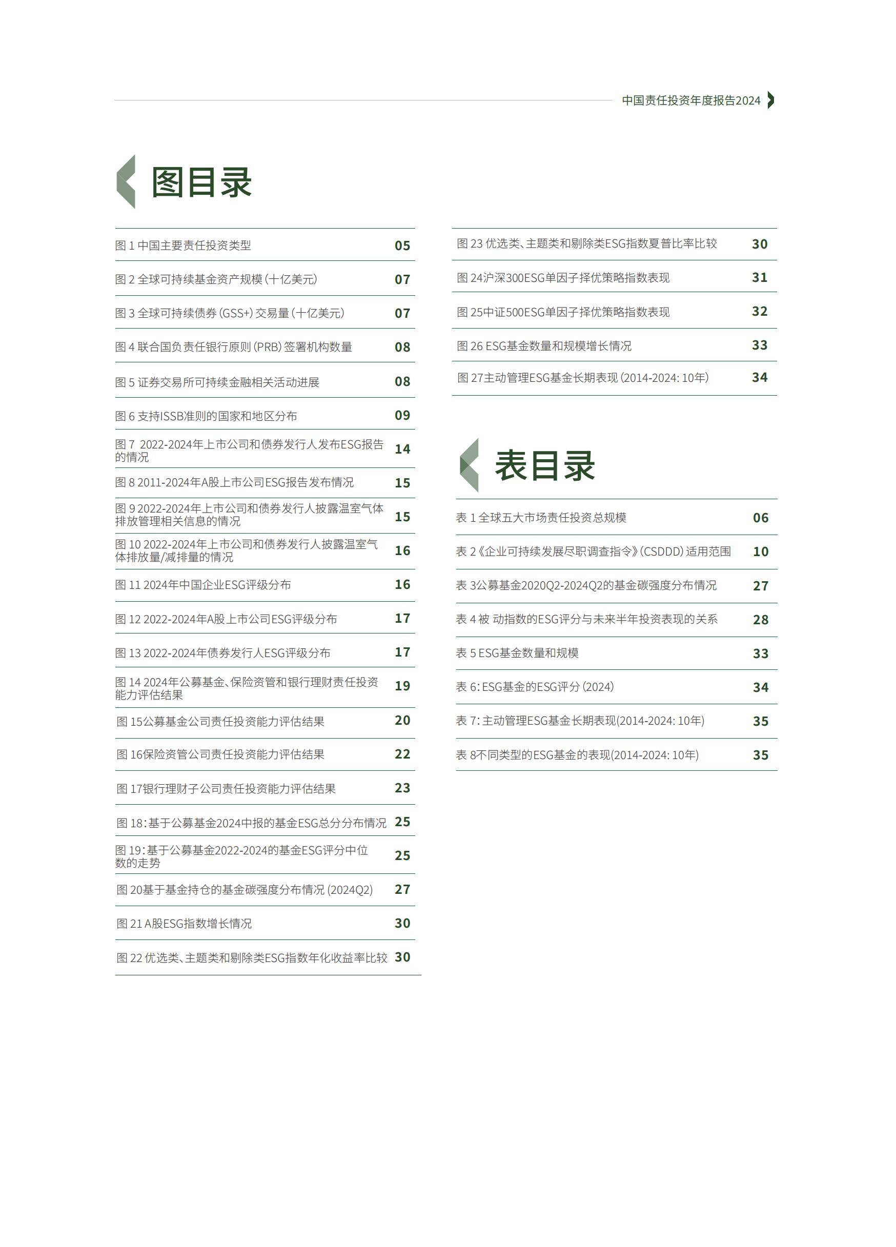 2024年中国责任投资趋势研究报告，政策驱动下市场规模突破40万亿-报告智库