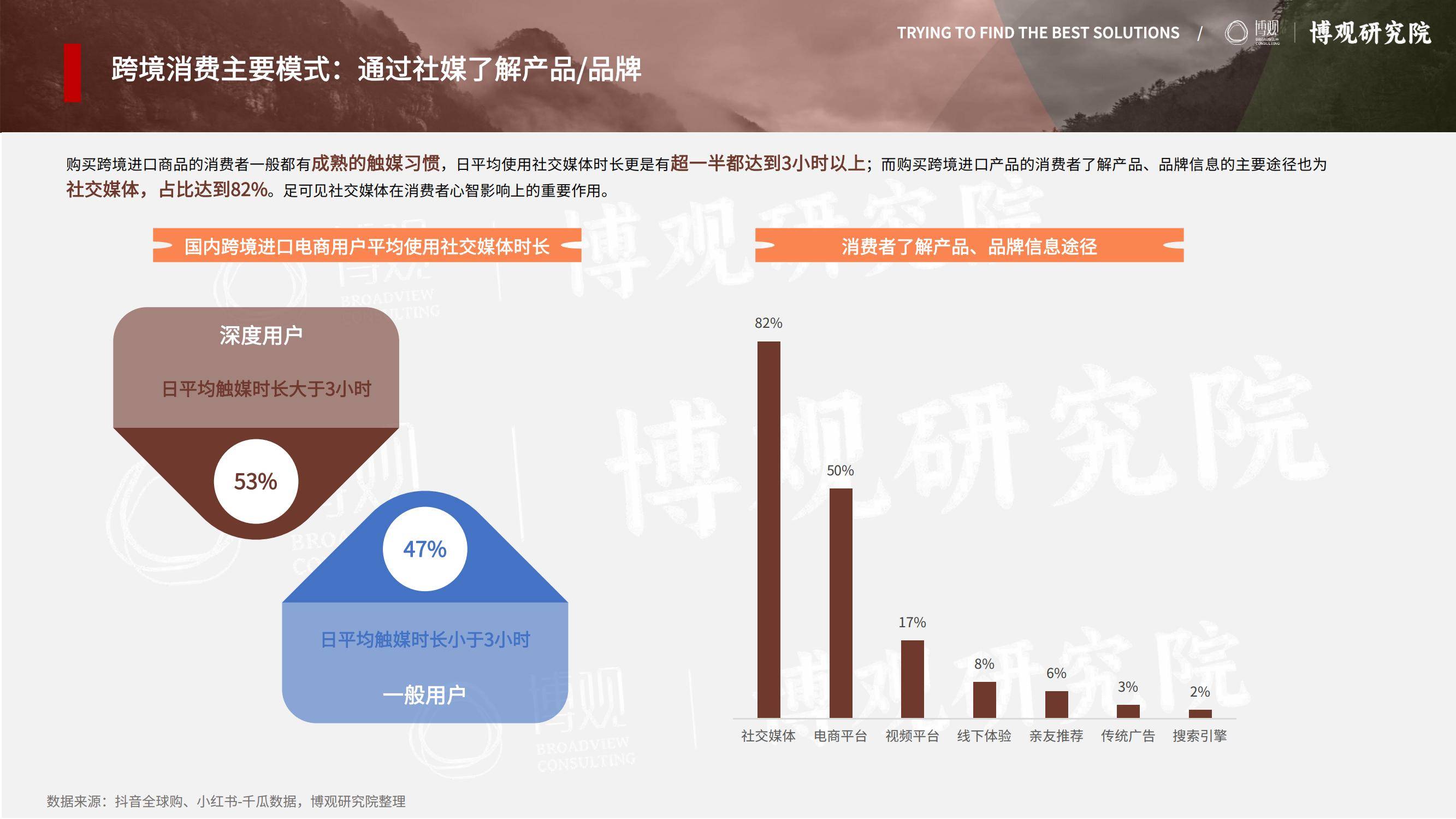 2025年跨境进口保健品市场调研报告，趋势、机遇与竞争格局分析-报告智库