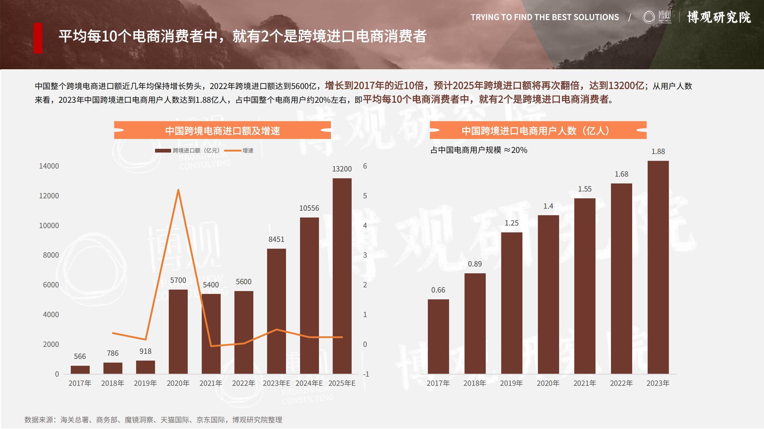 2025年跨境进口保健品市场调研报告，趋势、机遇与竞争格局分析-报告智库