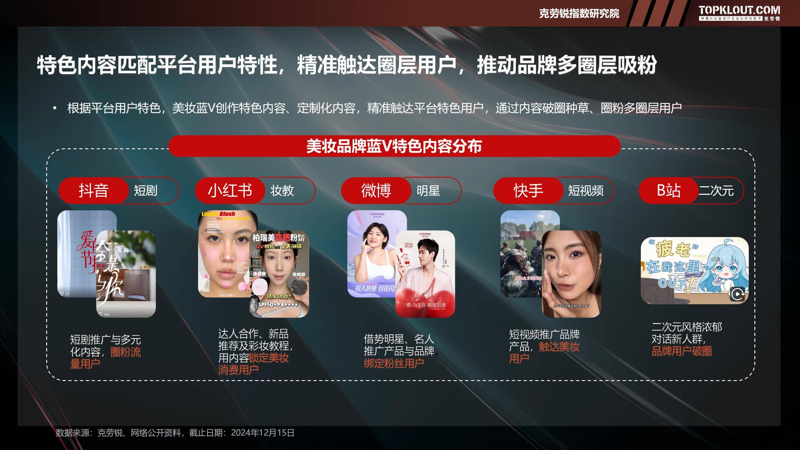 2025年美妆品牌蓝V社交运营策略解析，蓝V矩阵规模与用户互动特征-报告智库