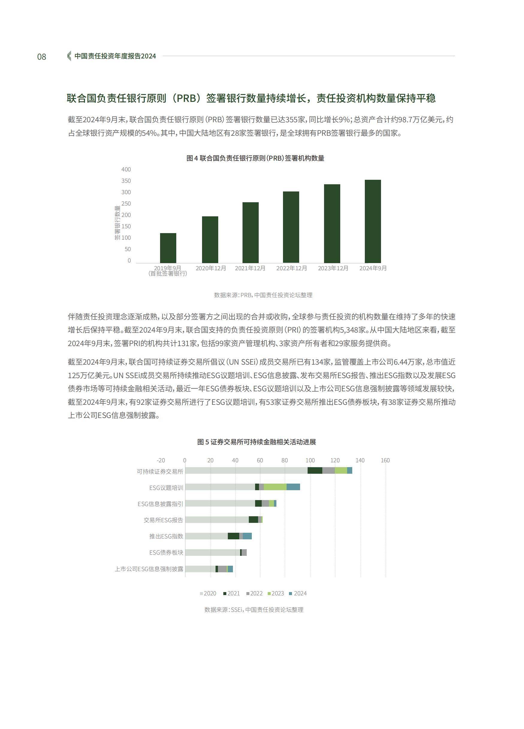 2024年中国责任投资趋势研究报告，政策驱动下市场规模突破40万亿-报告智库