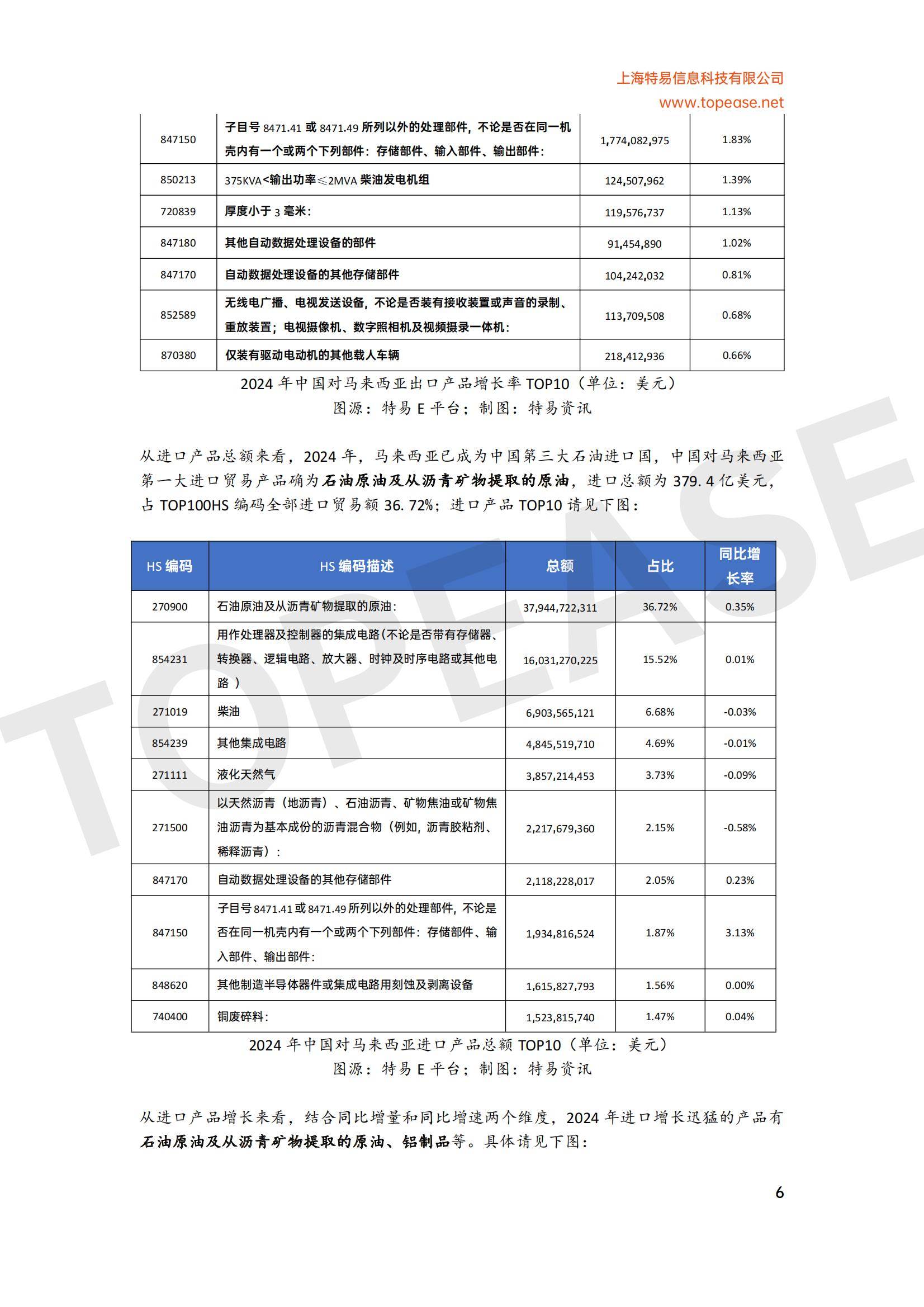 2025年马来西亚贸易发展现状分析，自贸协定扩容与绿色产业成增长引擎-报告智库