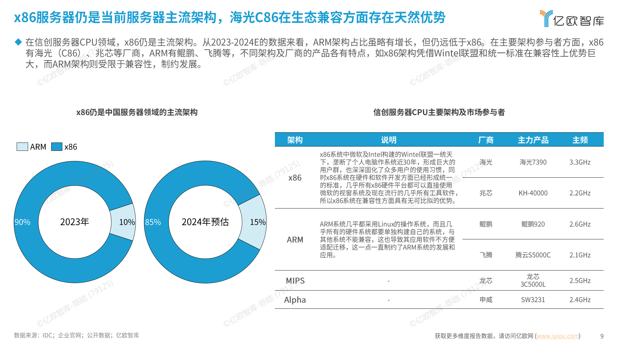 中国服务器市场份额=中国服务器市场份额排名