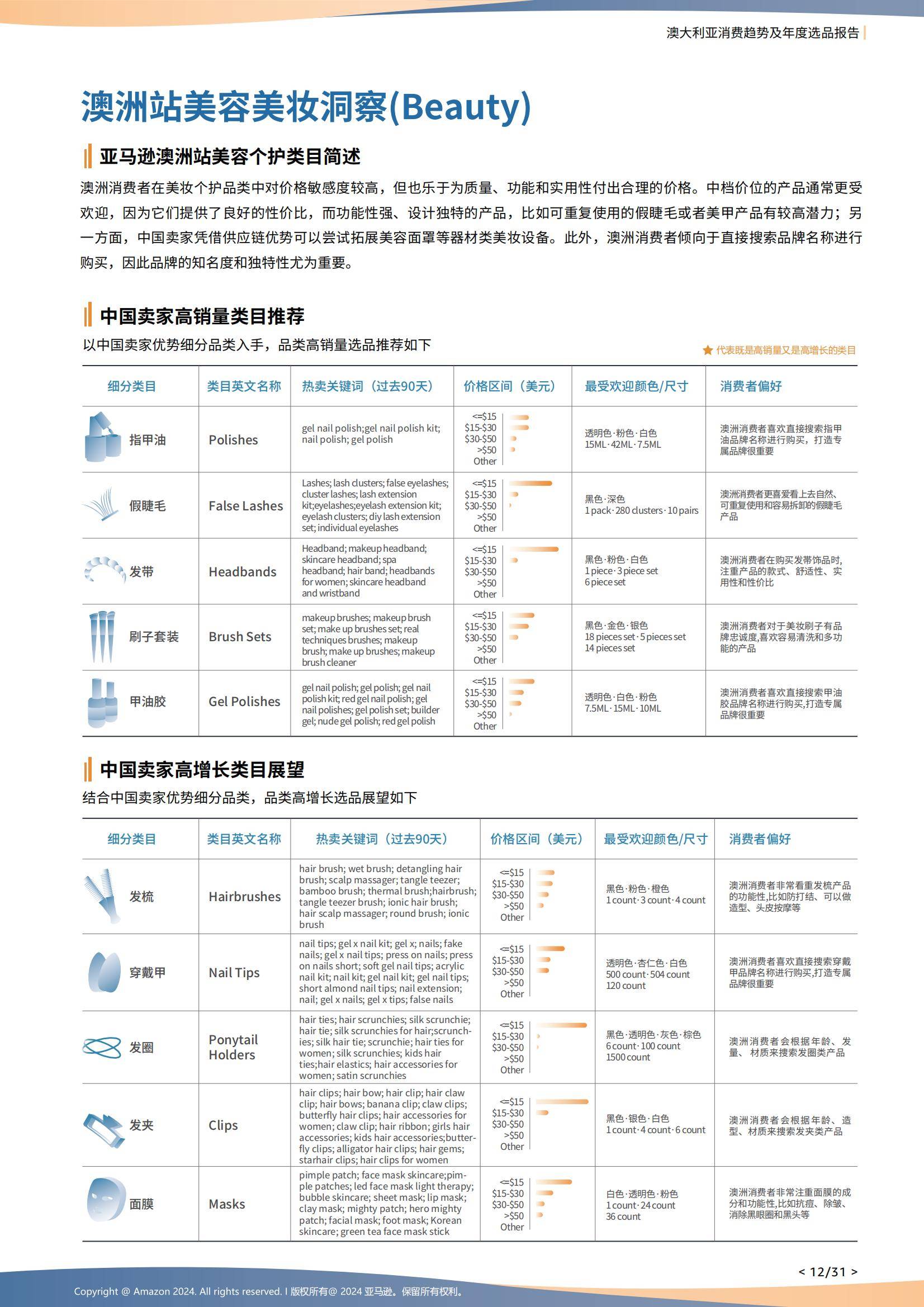 2024年澳大利亚电商消费趋势分析，家庭健康监测设备成刚需赛道-报告智库