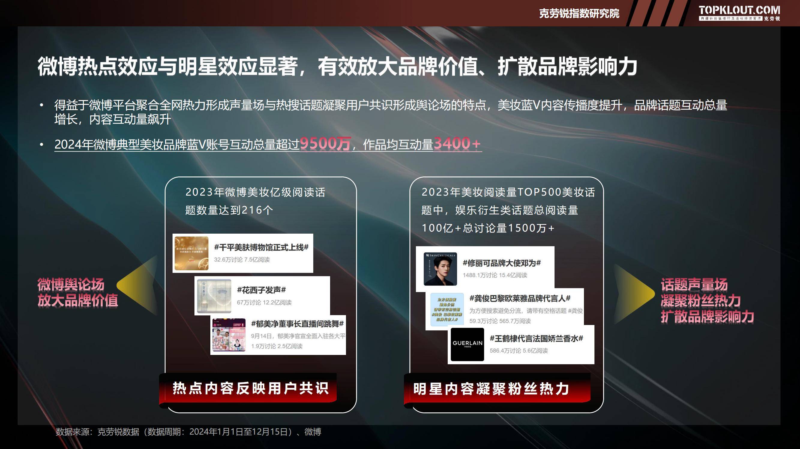2025年美妆品牌蓝V社交运营策略解析，蓝V矩阵规模与用户互动特征-报告智库