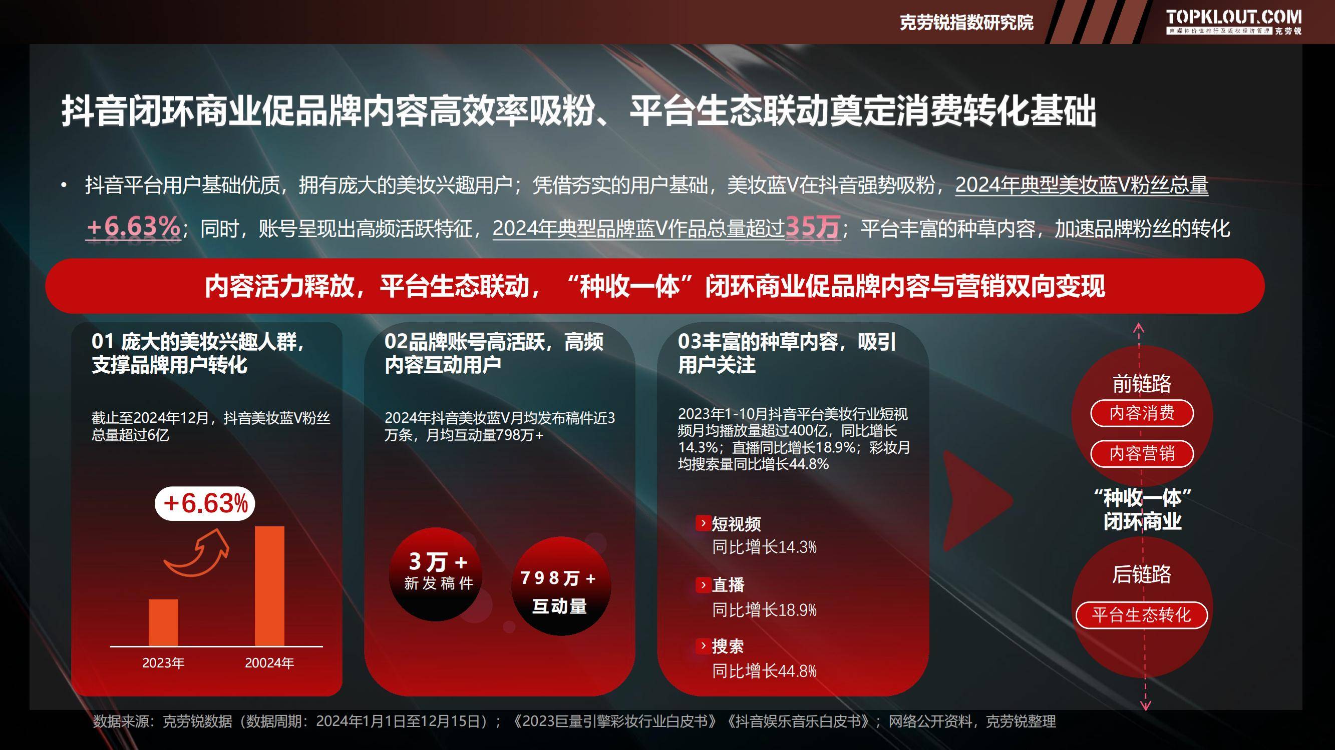 2025年美妆品牌蓝V社交运营策略解析，蓝V矩阵规模与用户互动特征-报告智库