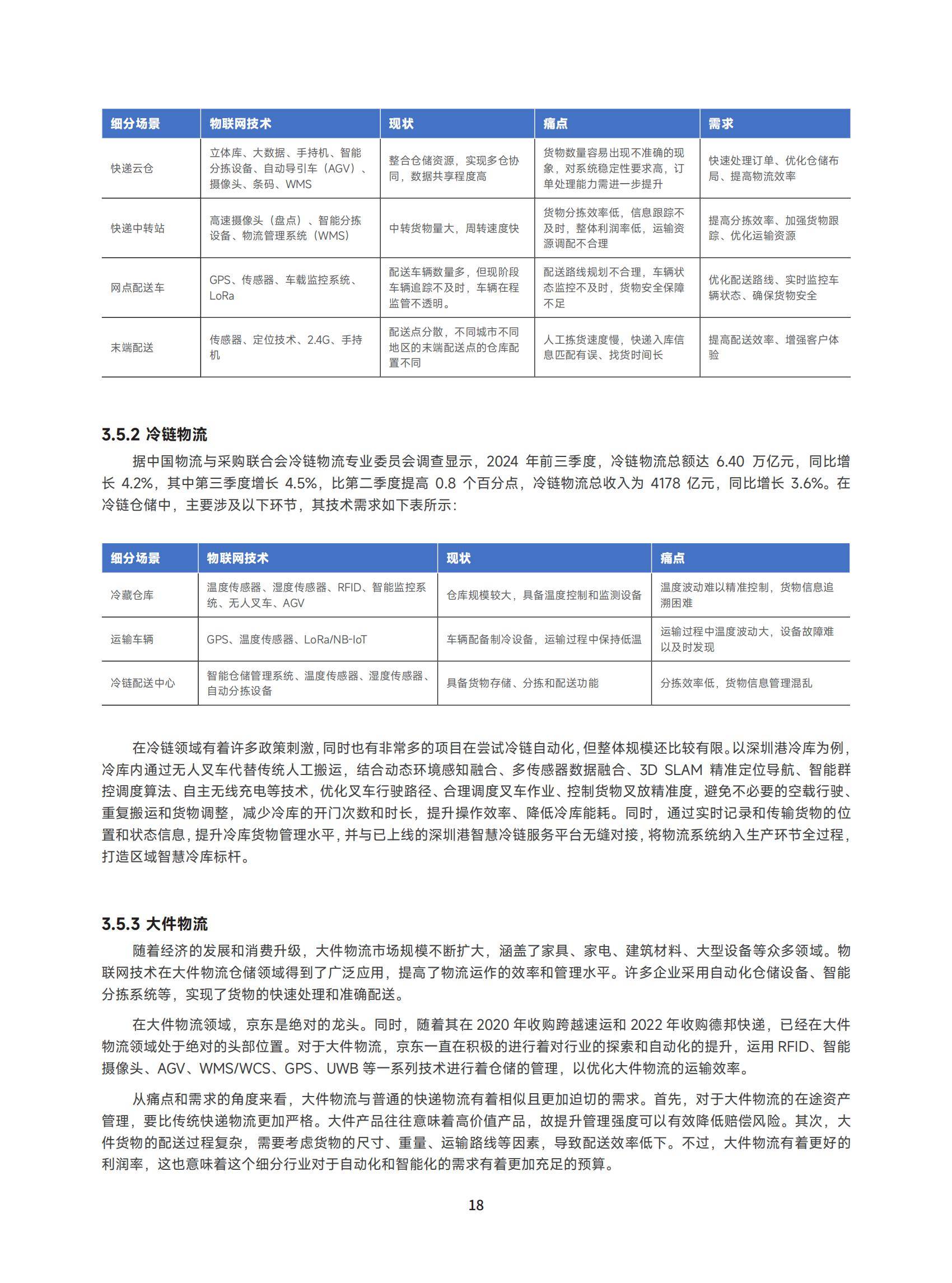 2025年中国智能仓储市场规模及增速，千亿级赛道背后的技术革新-报告智库