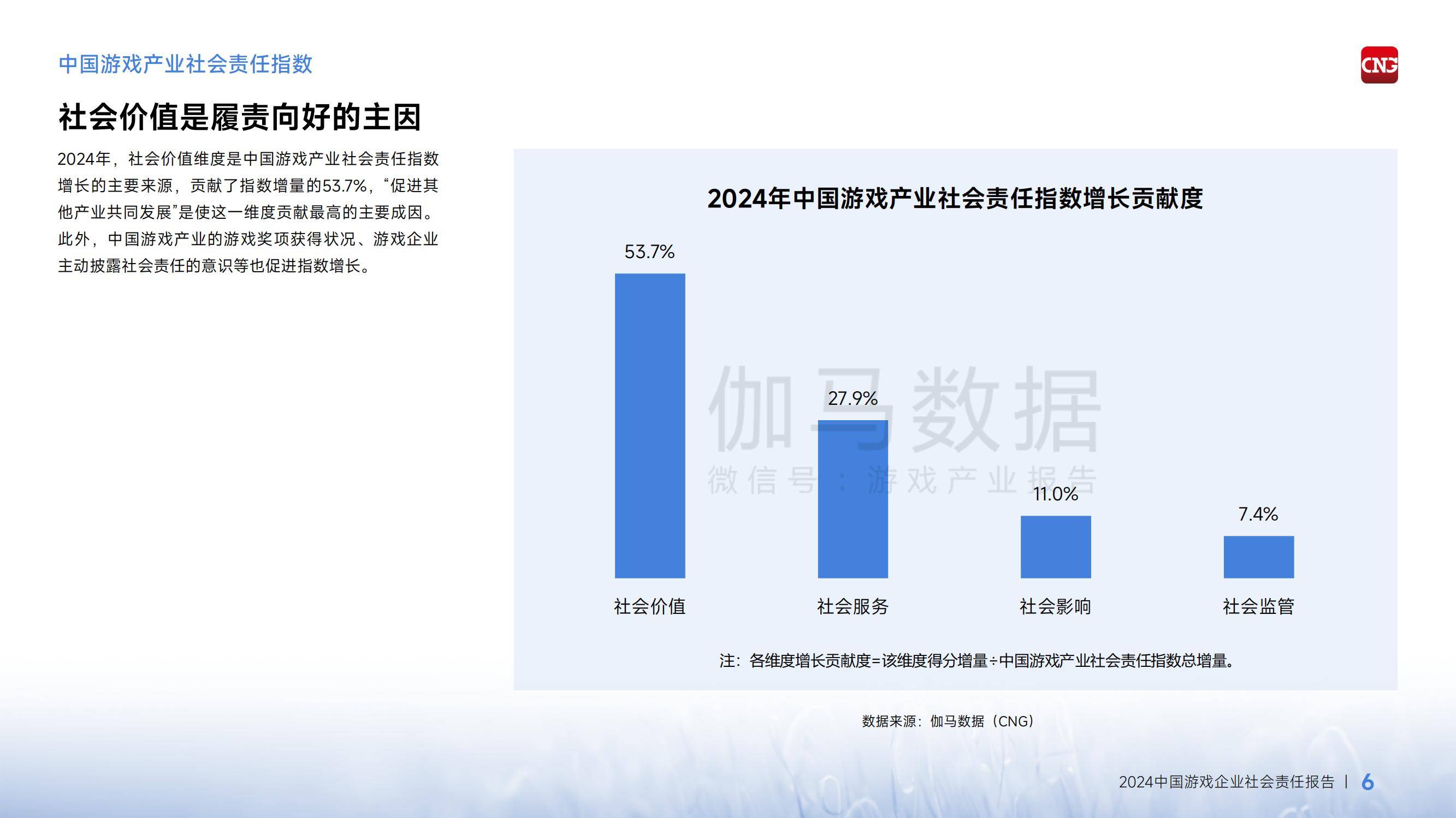 2024年中国游戏企业社会责任报告，经济溢出效应成增长引擎-报告智库