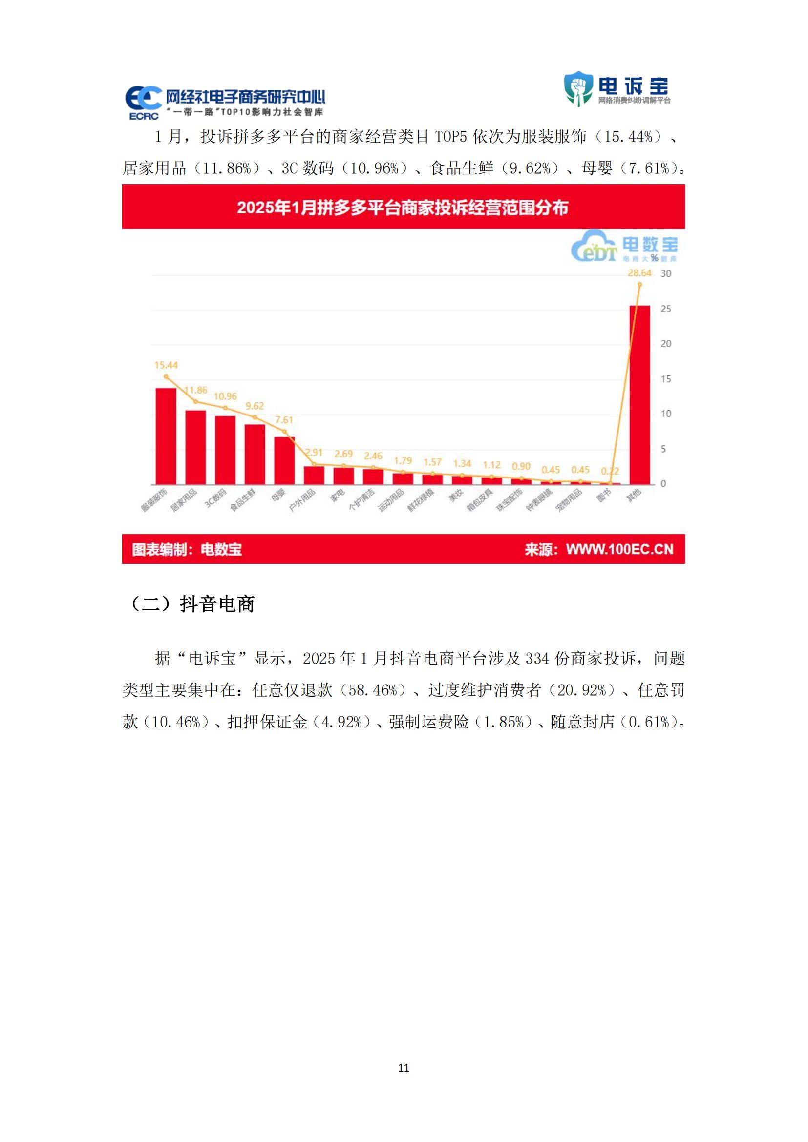 2025年电商平台投诉数据分析报告，物流与客服问题占比超六成-报告智库