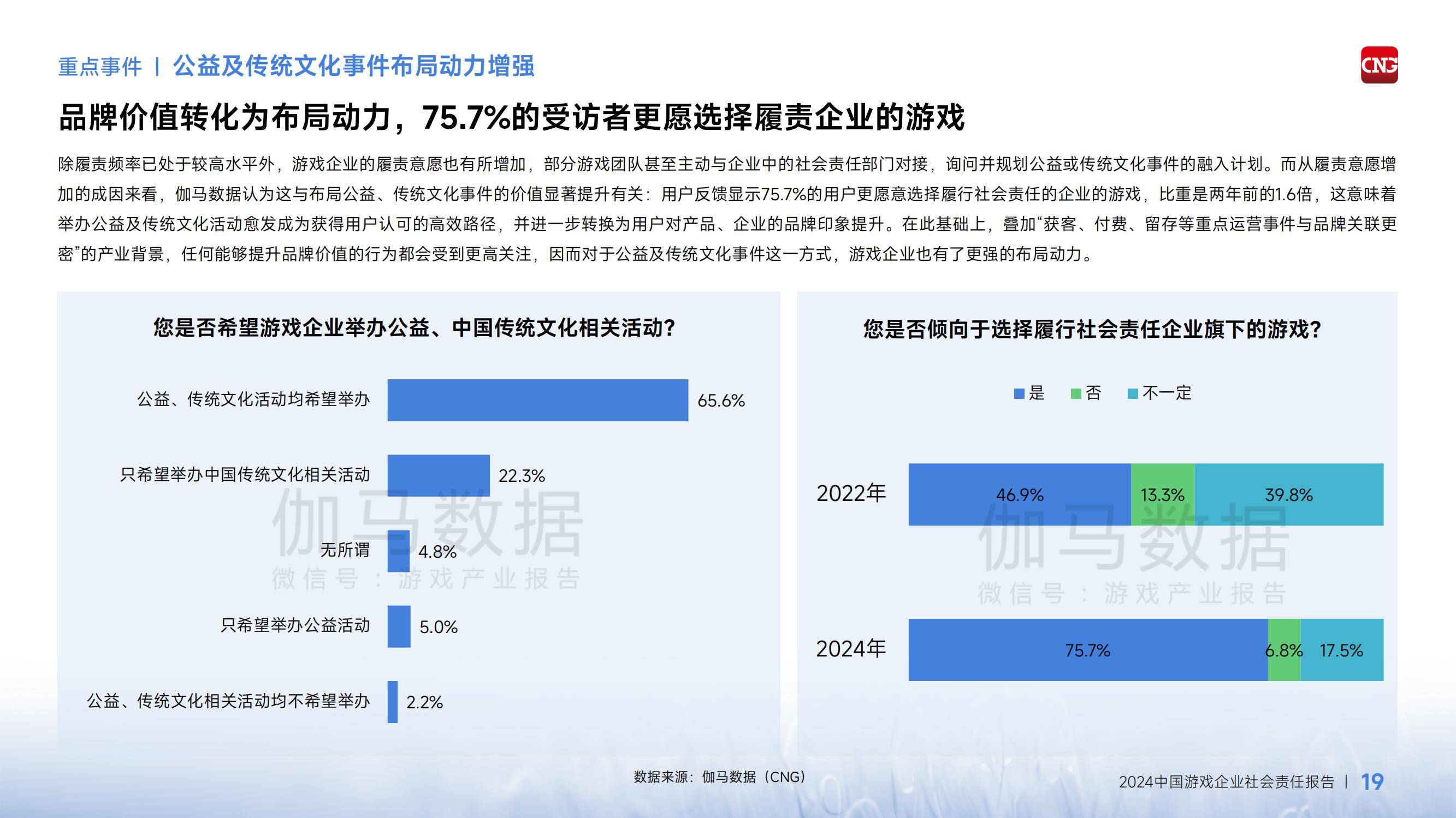 2024年中国游戏企业社会责任报告，经济溢出效应成增长引擎-报告智库