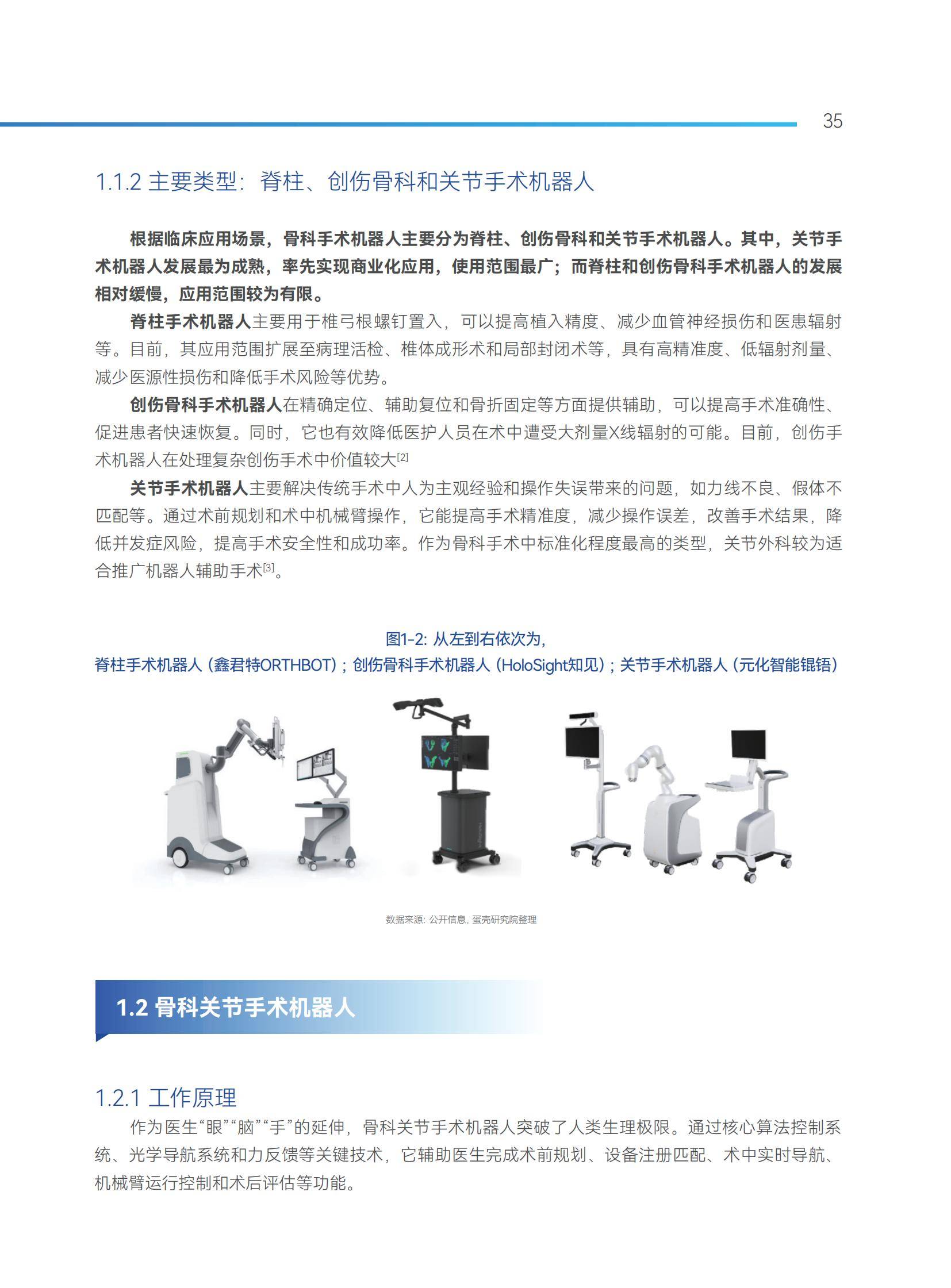 2025年骨科手术机器人产业趋势，突破双轮驱动，国产替代突破30%-报告智库