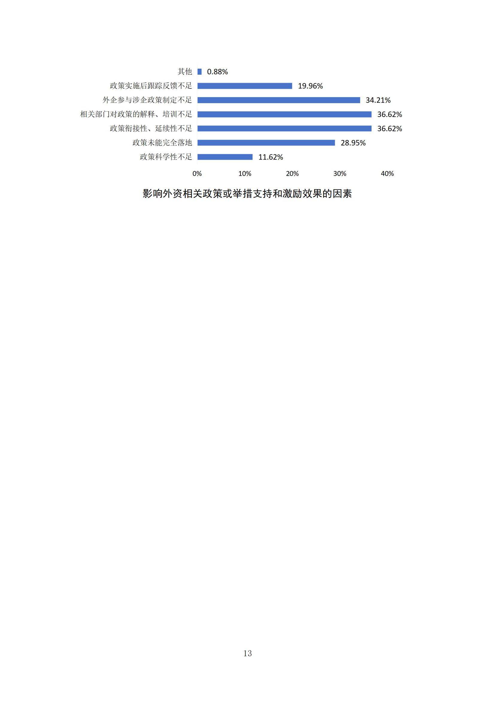 2024年中国外资营商环境调研报告，外资企业营商环境存在的问题分析-报告智库