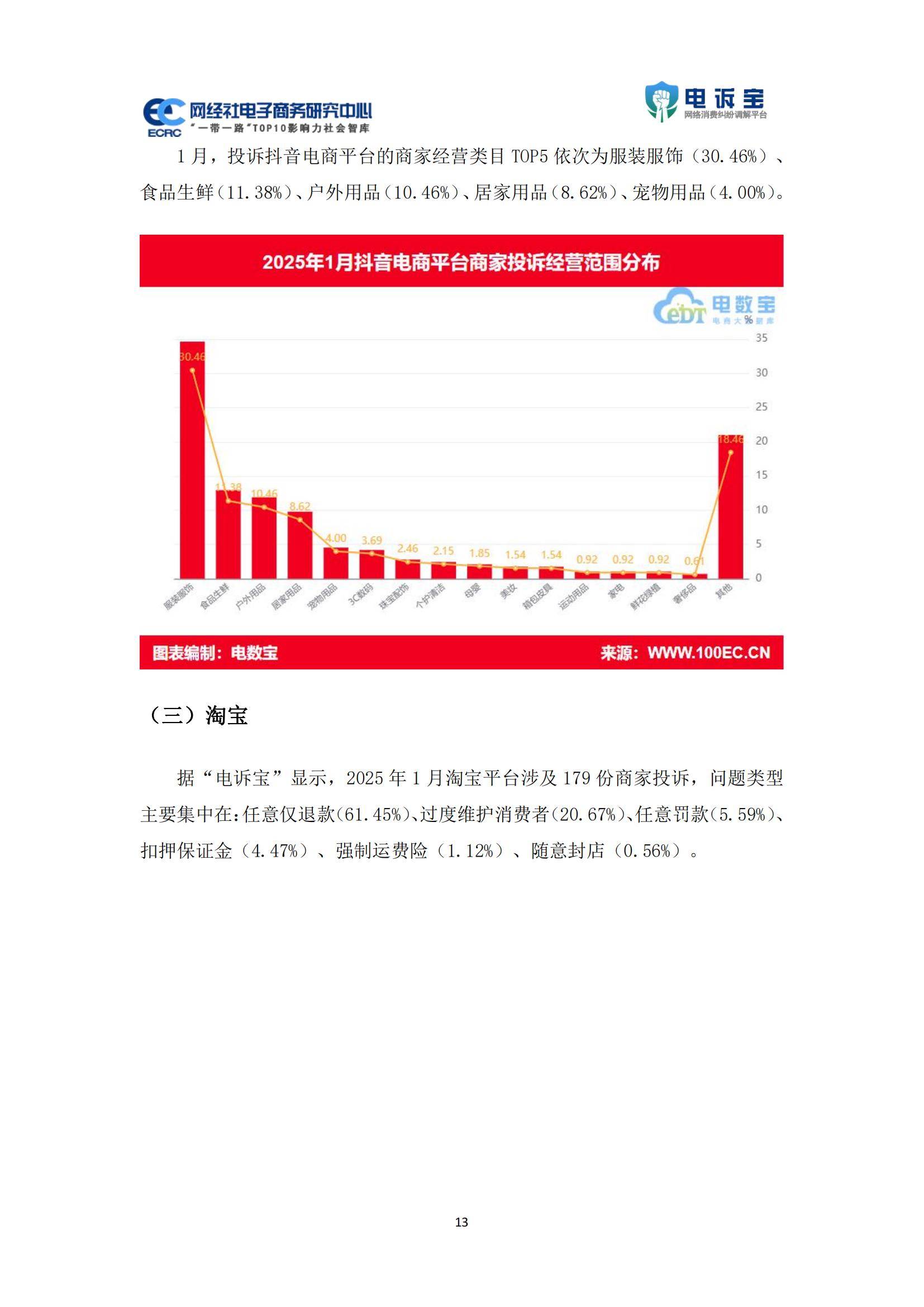 2025年电商平台投诉数据分析报告，物流与客服问题占比超六成-报告智库