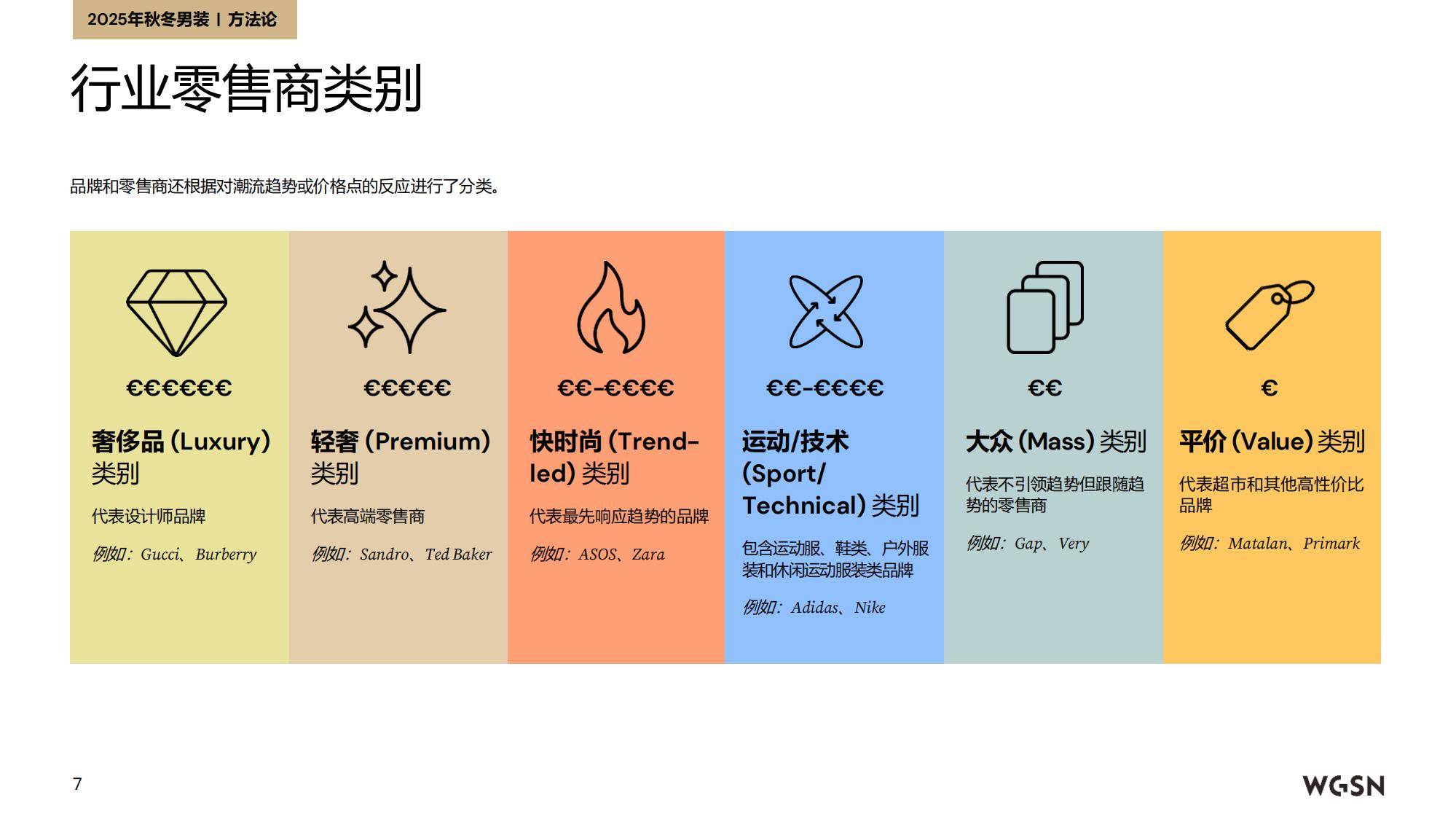 2025年秋冬欧洲男装趋势分析报告，跨场景穿搭风格催生消费新需求-报告智库