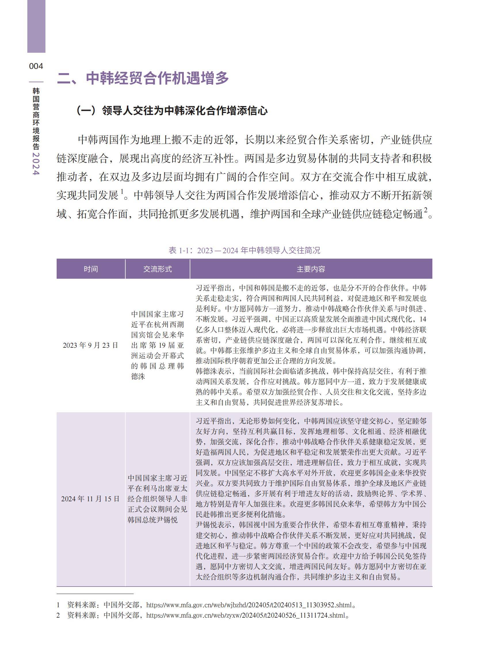 2024年韩国营商环境报告深度解析，营商环境呈现“冰火两重天”态势-报告智库