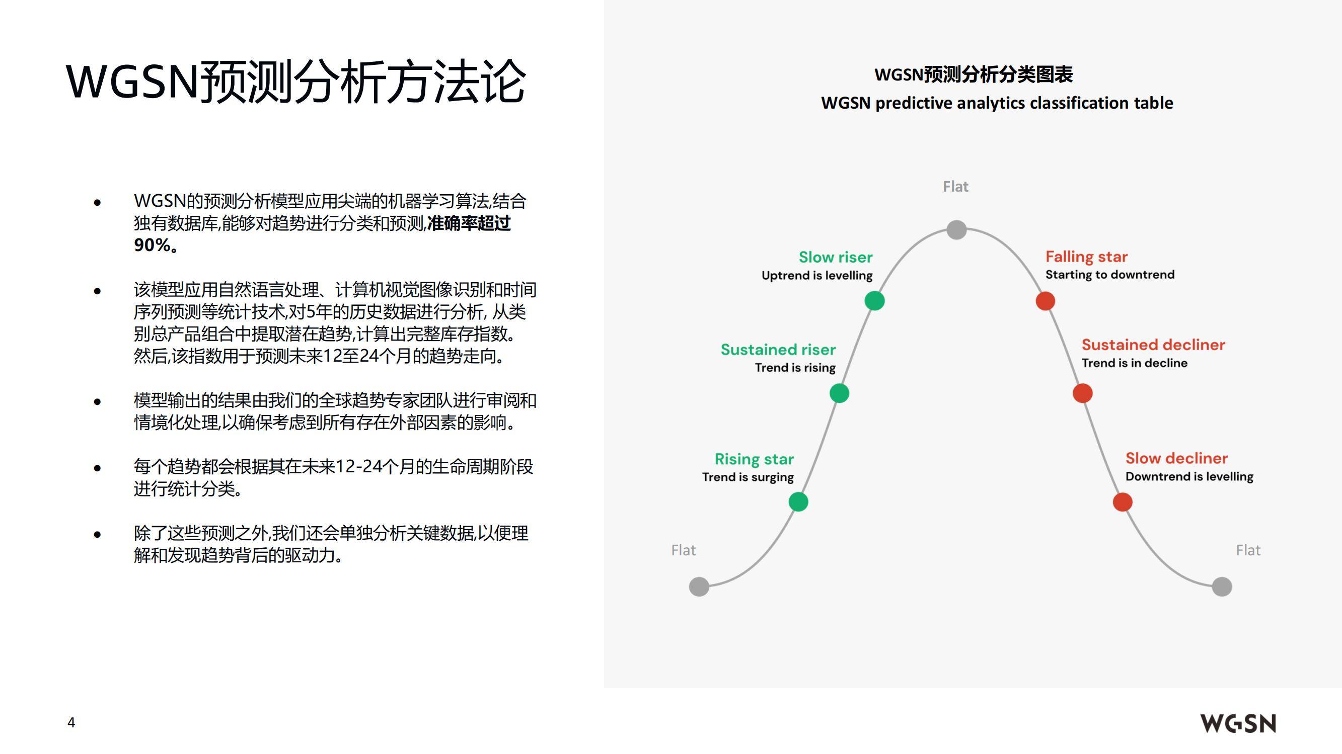 2025年春夏欧洲女装趋势如何？可持续革新与复古运动重塑消费格局-报告智库