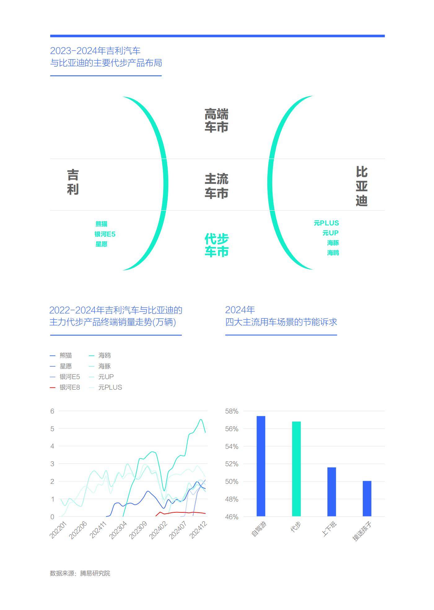 2025年中国购车能耗决策研究报告，吉利智驾平权与体系化竞争力重塑-报告智库