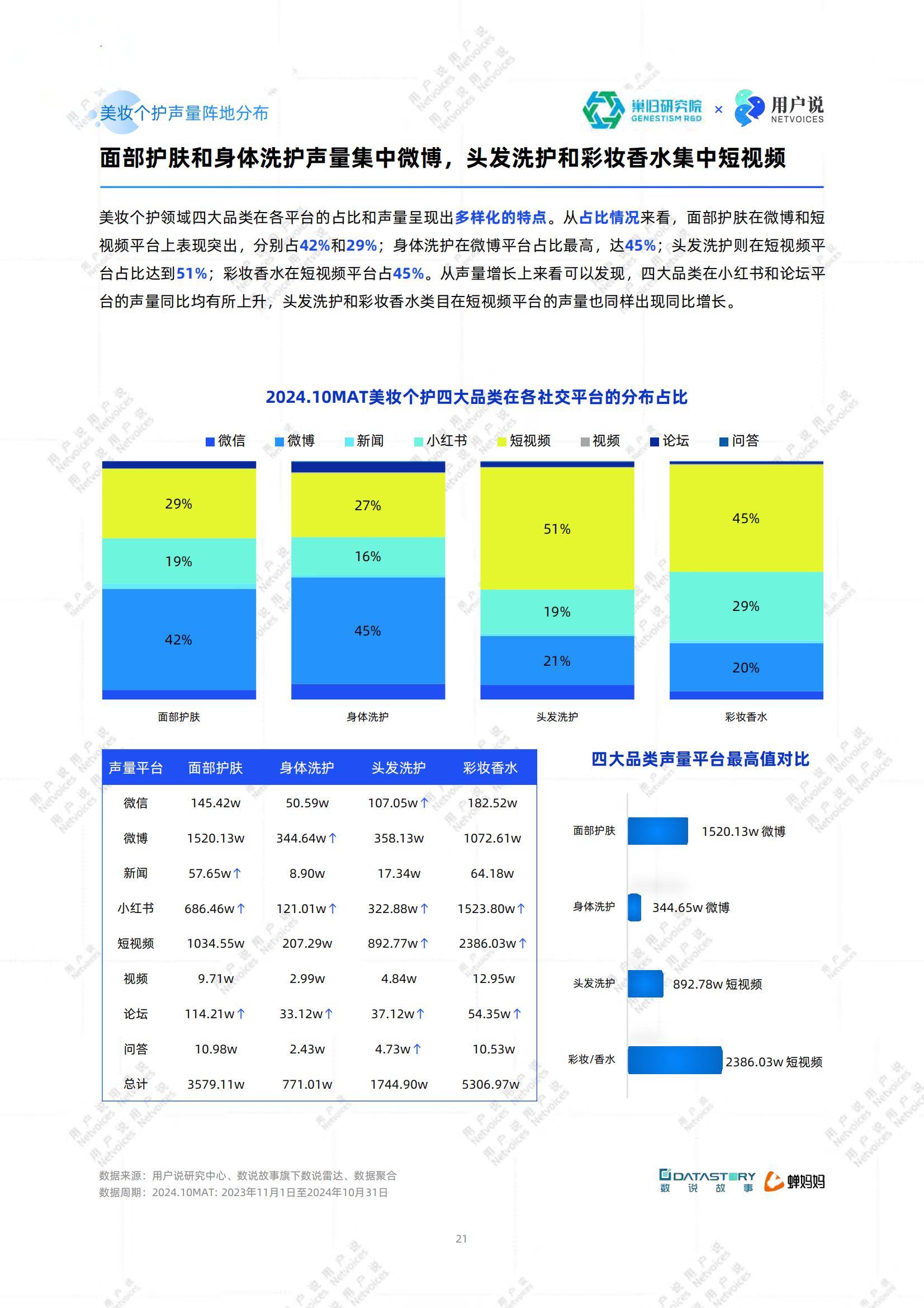 2025年中国美妆成分趋势与市场机遇，中国美妆成分趋势分析报告-报告智库