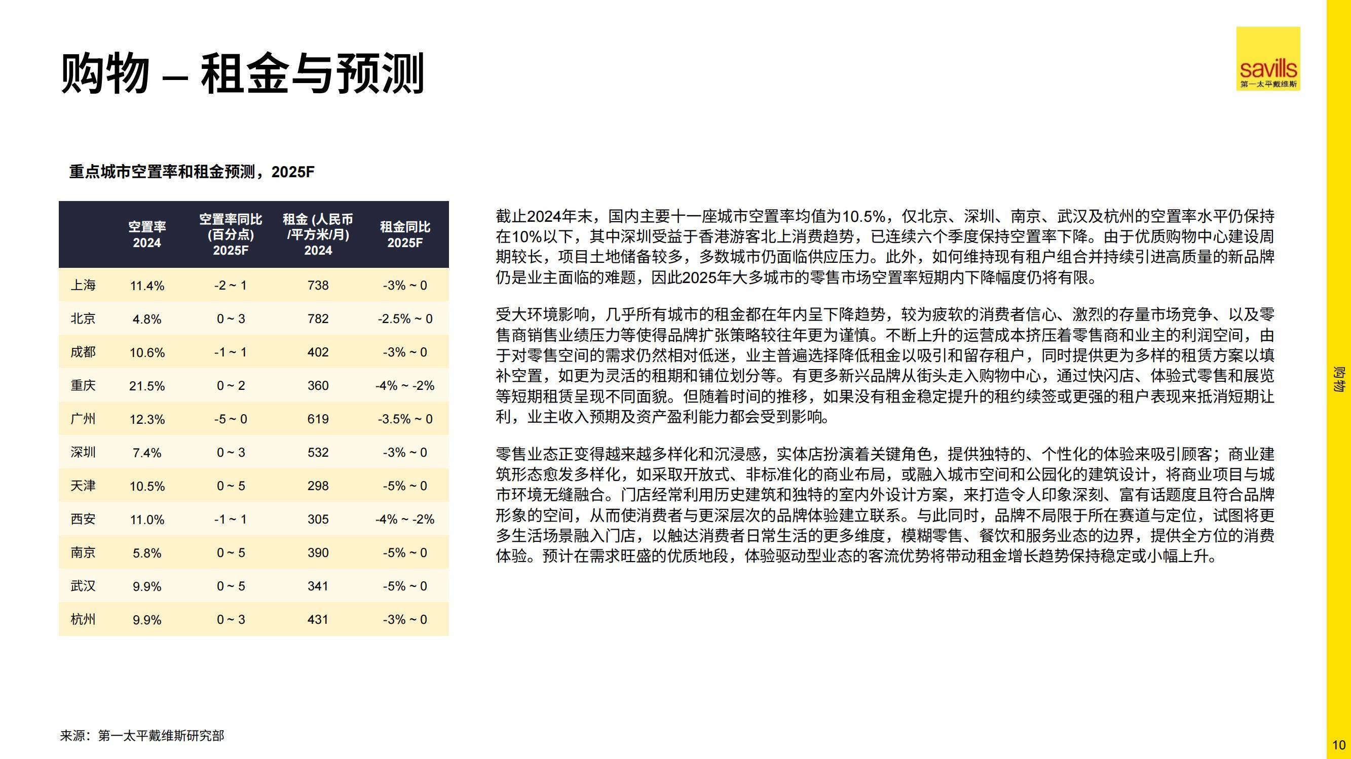 2025年中国房地产市场何去何从，房地产行业长远来看有望走出低谷-报告智库